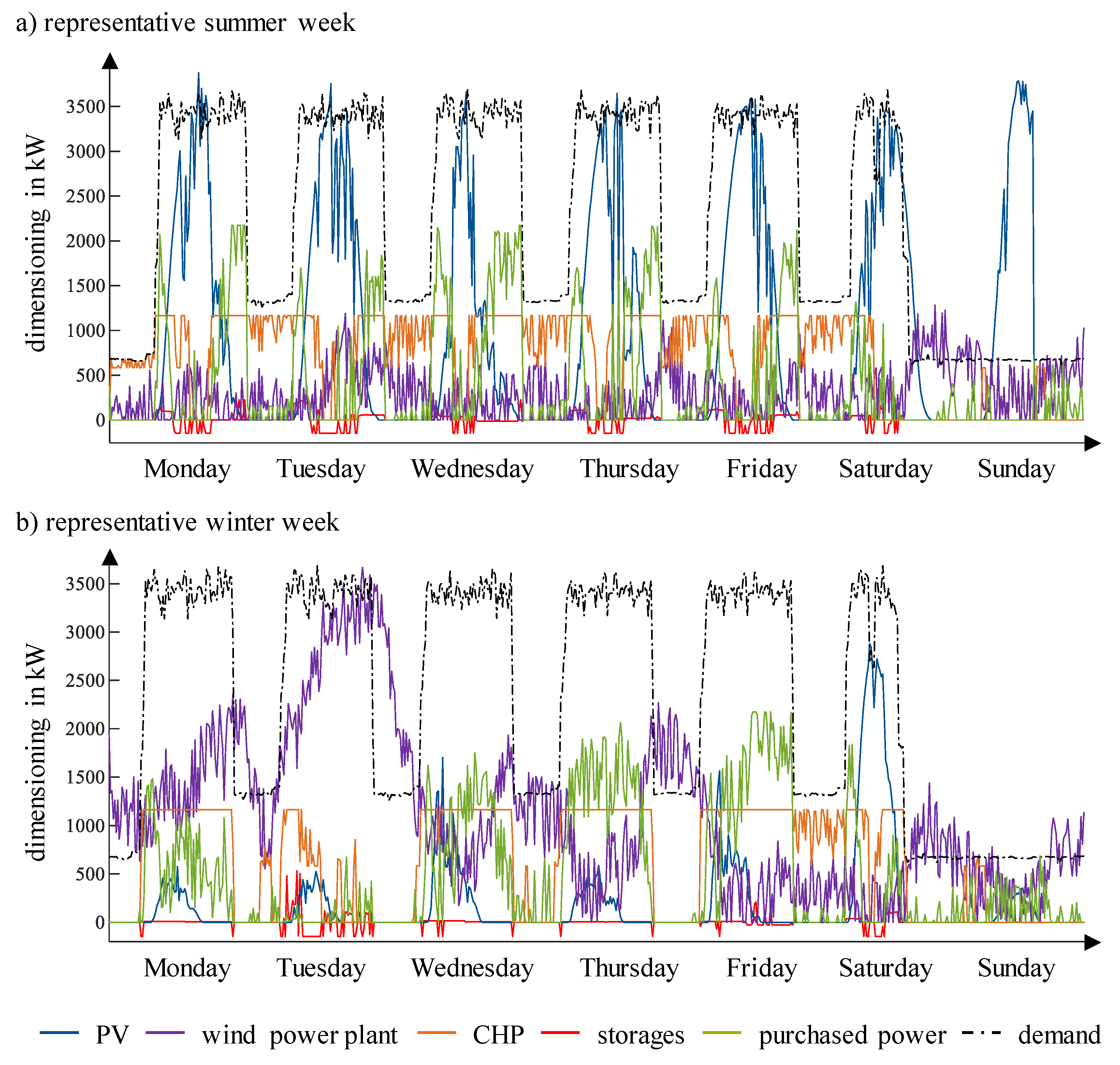 Sustainability 13 03898 g009