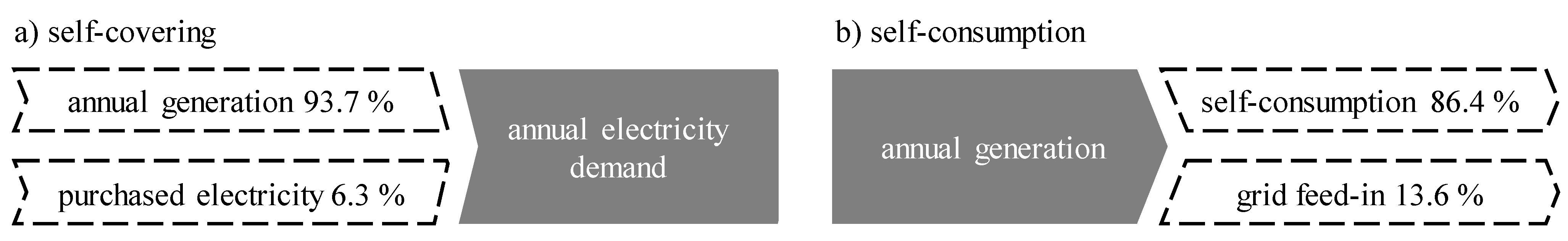 Sustainability 13 03898 g010