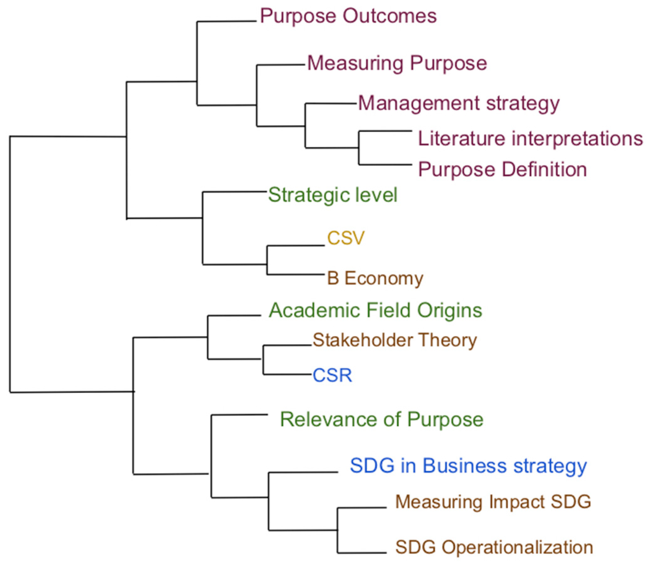 Sustainability 13 03899 g001
