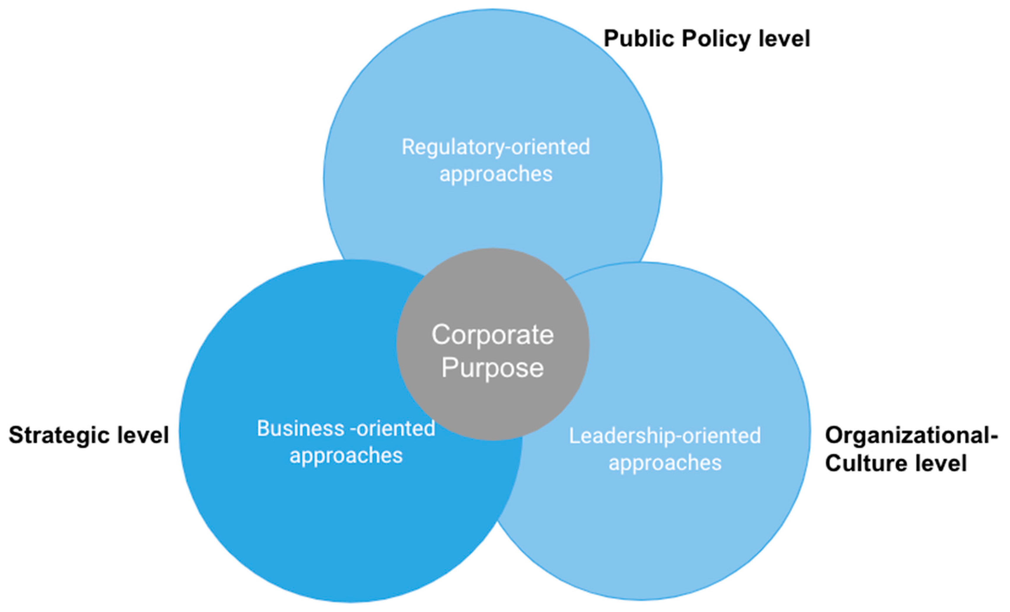 Sustainability 13 03899 g002