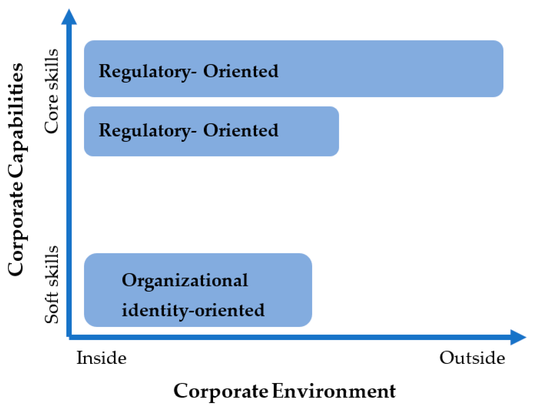 Sustainability 13 03899 g003