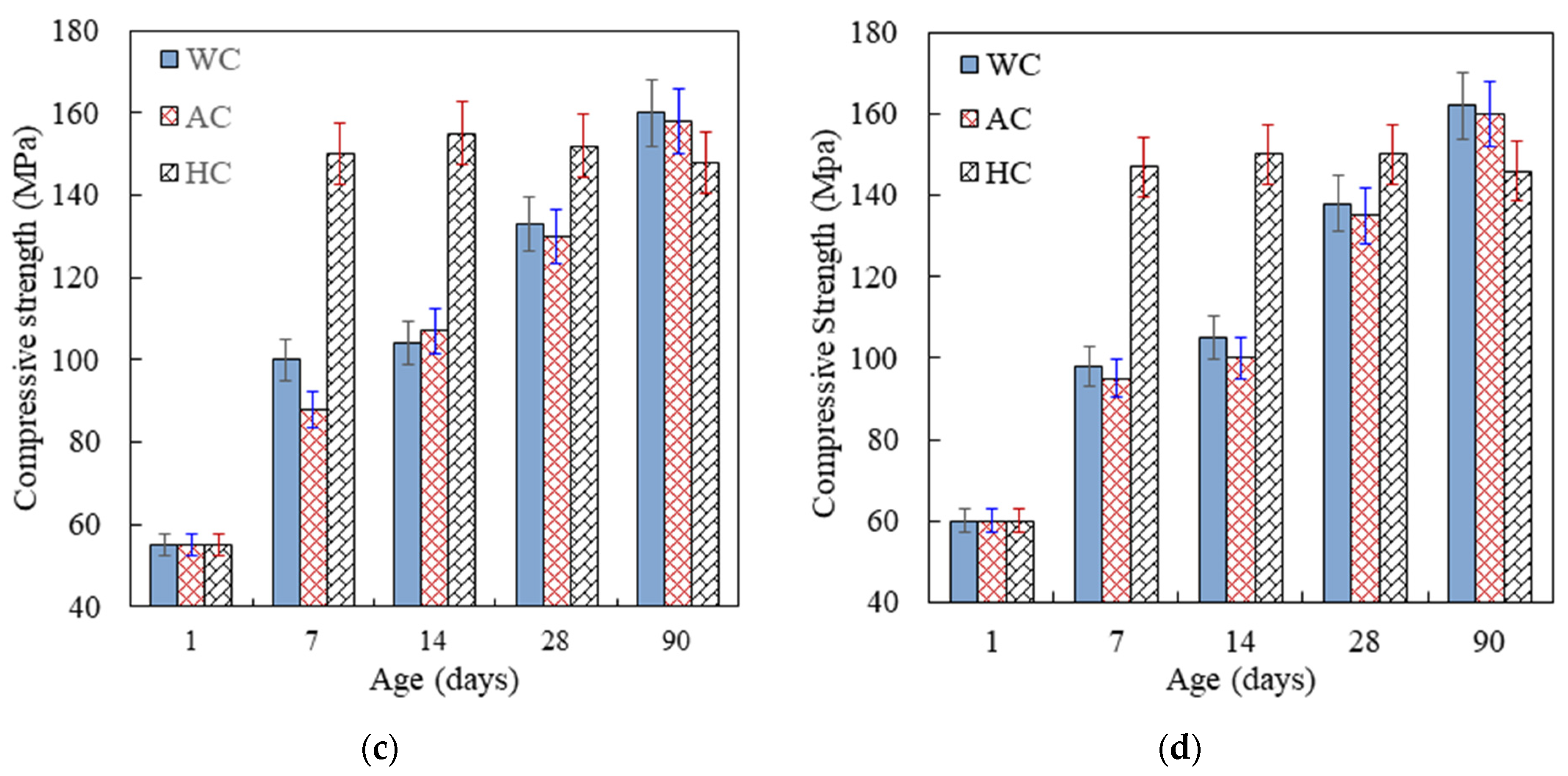 Sustainability 13 03900 g005b Sustainability 13 03900 g005b