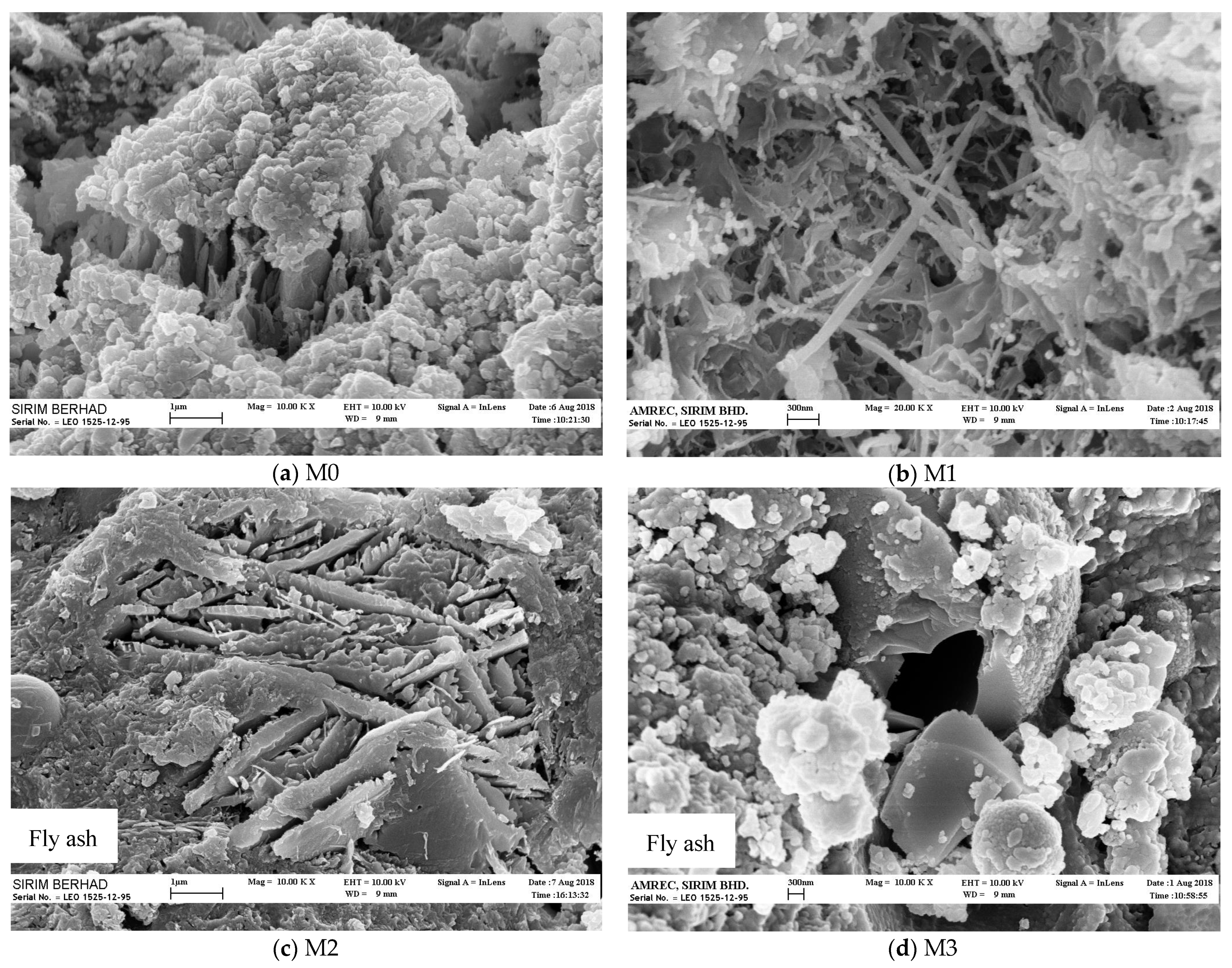 Sustainability 13 03900 g009 Sustainability 13 03900 g009