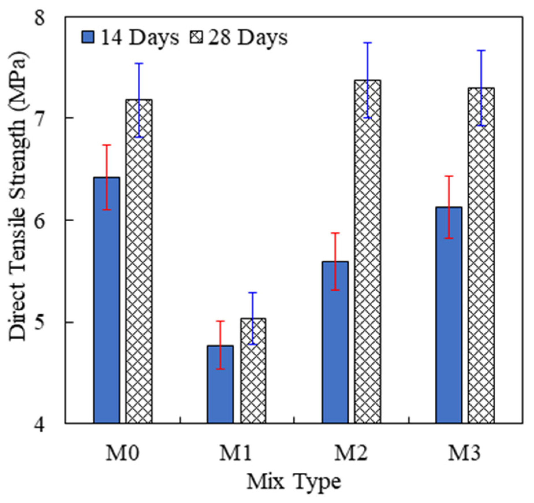 Sustainability 13 03900 g015 Sustainability 13 03900 g015