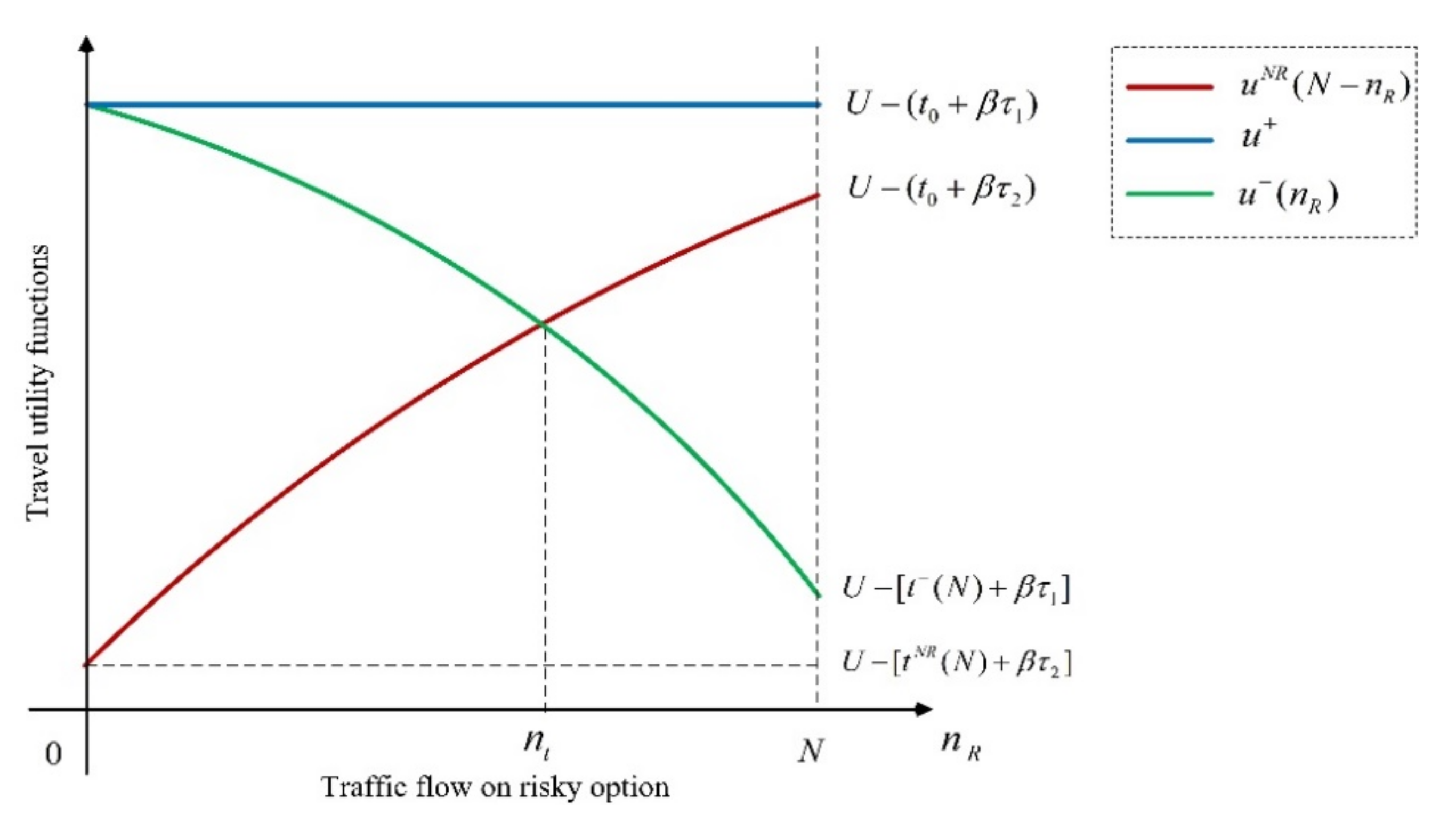 Sustainability 13 03901 g002
