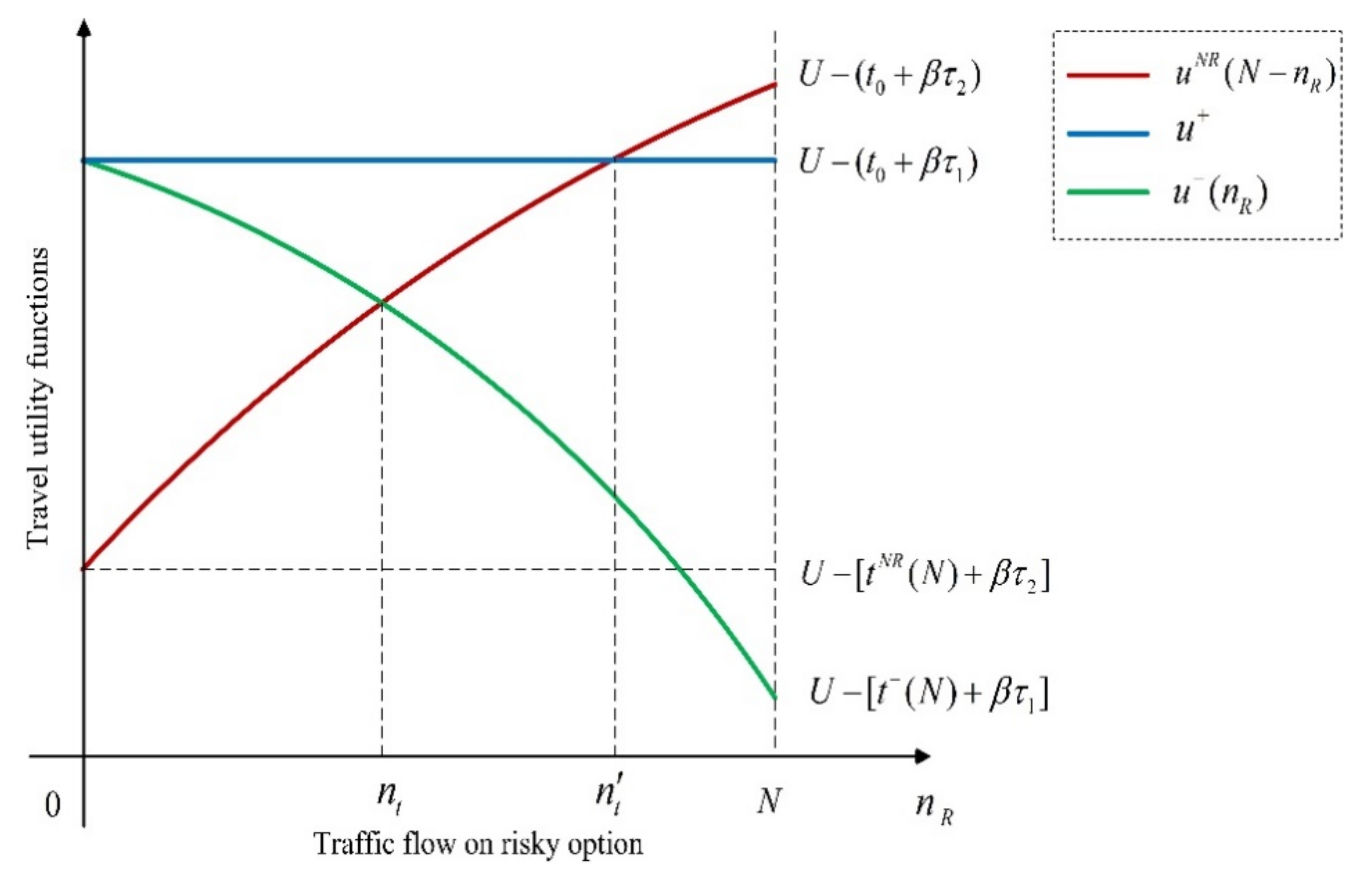 Sustainability 13 03901 g003