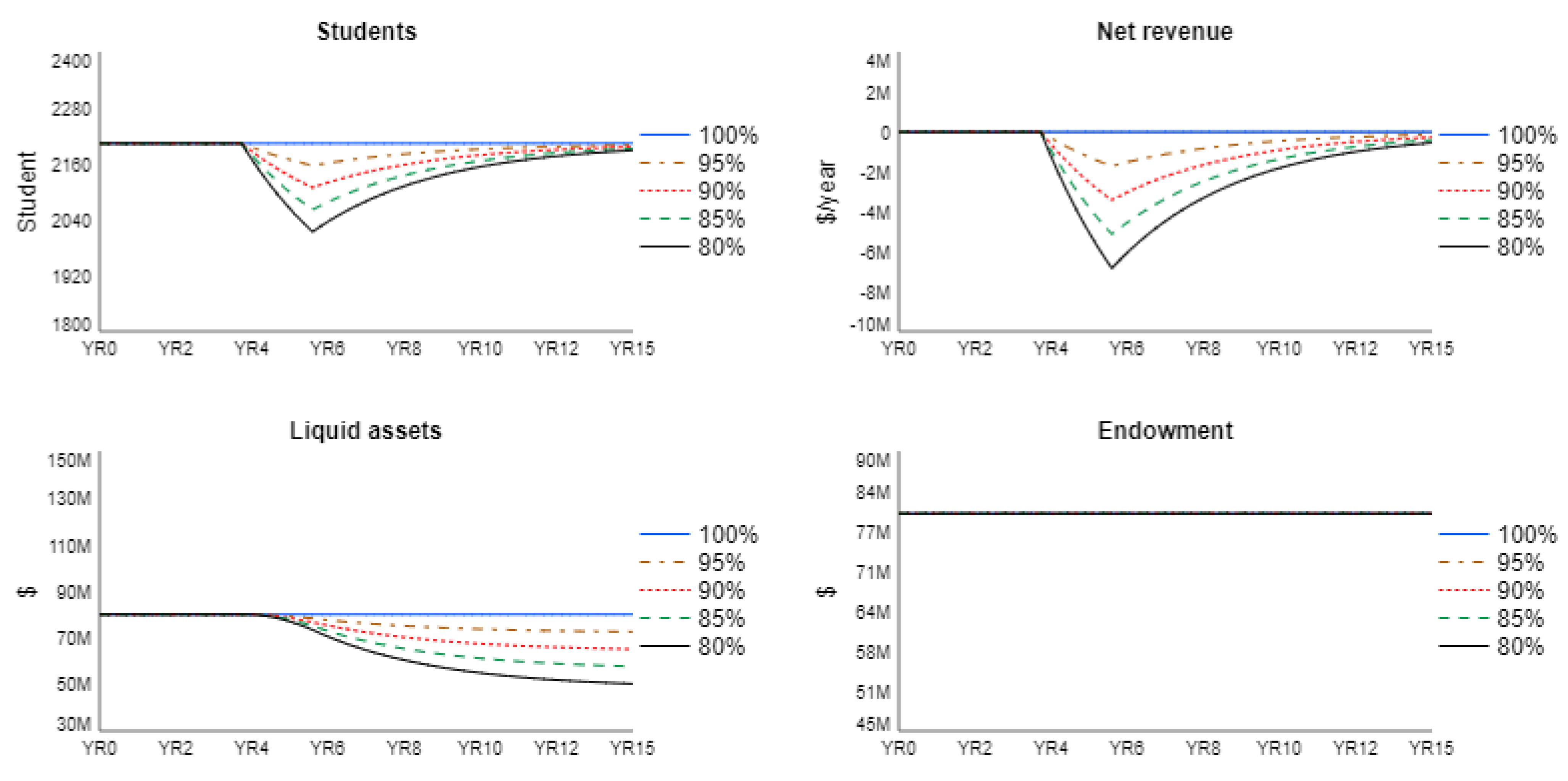 Sustainability 13 03903 g005