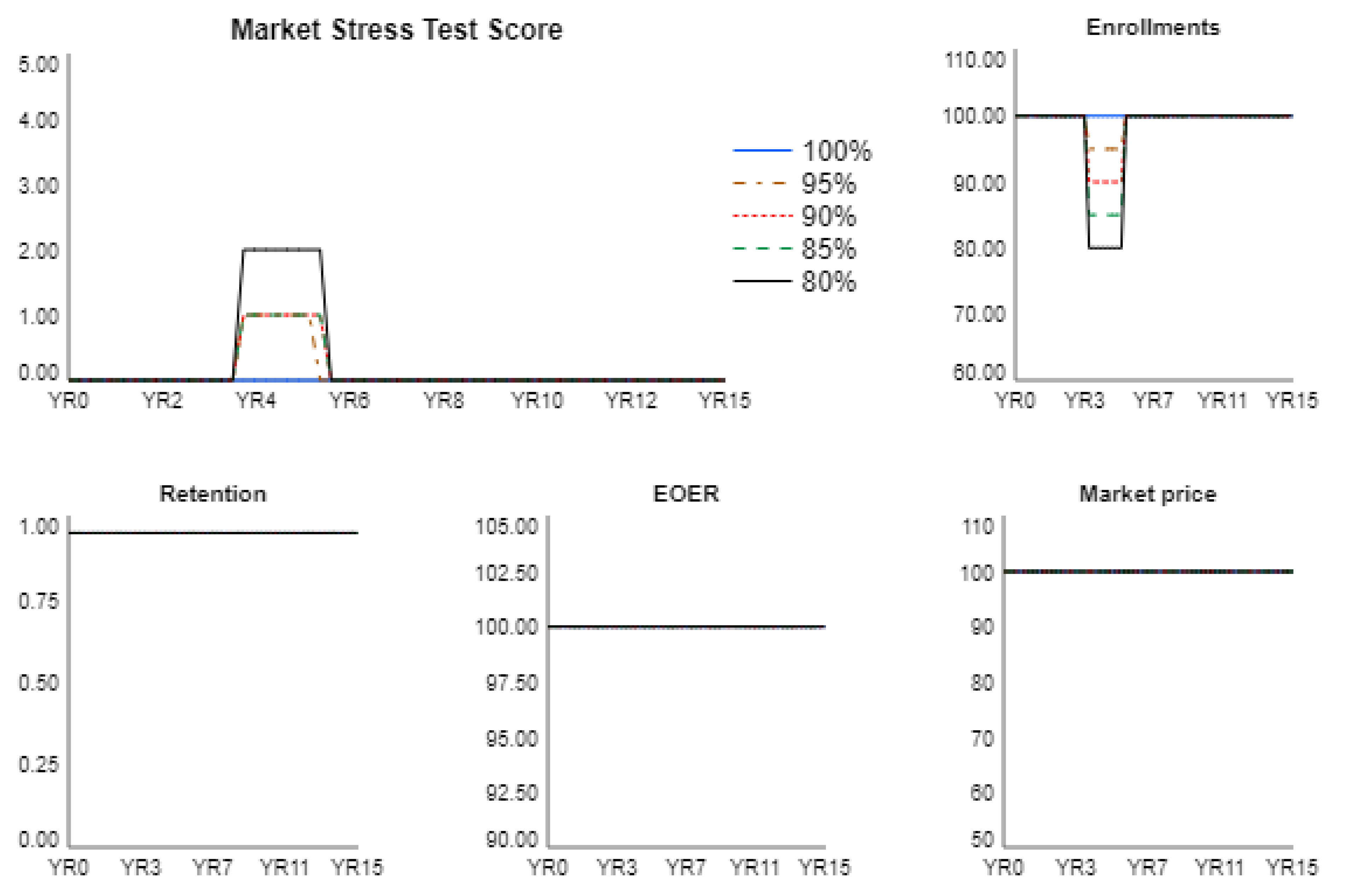 Sustainability 13 03903 g006