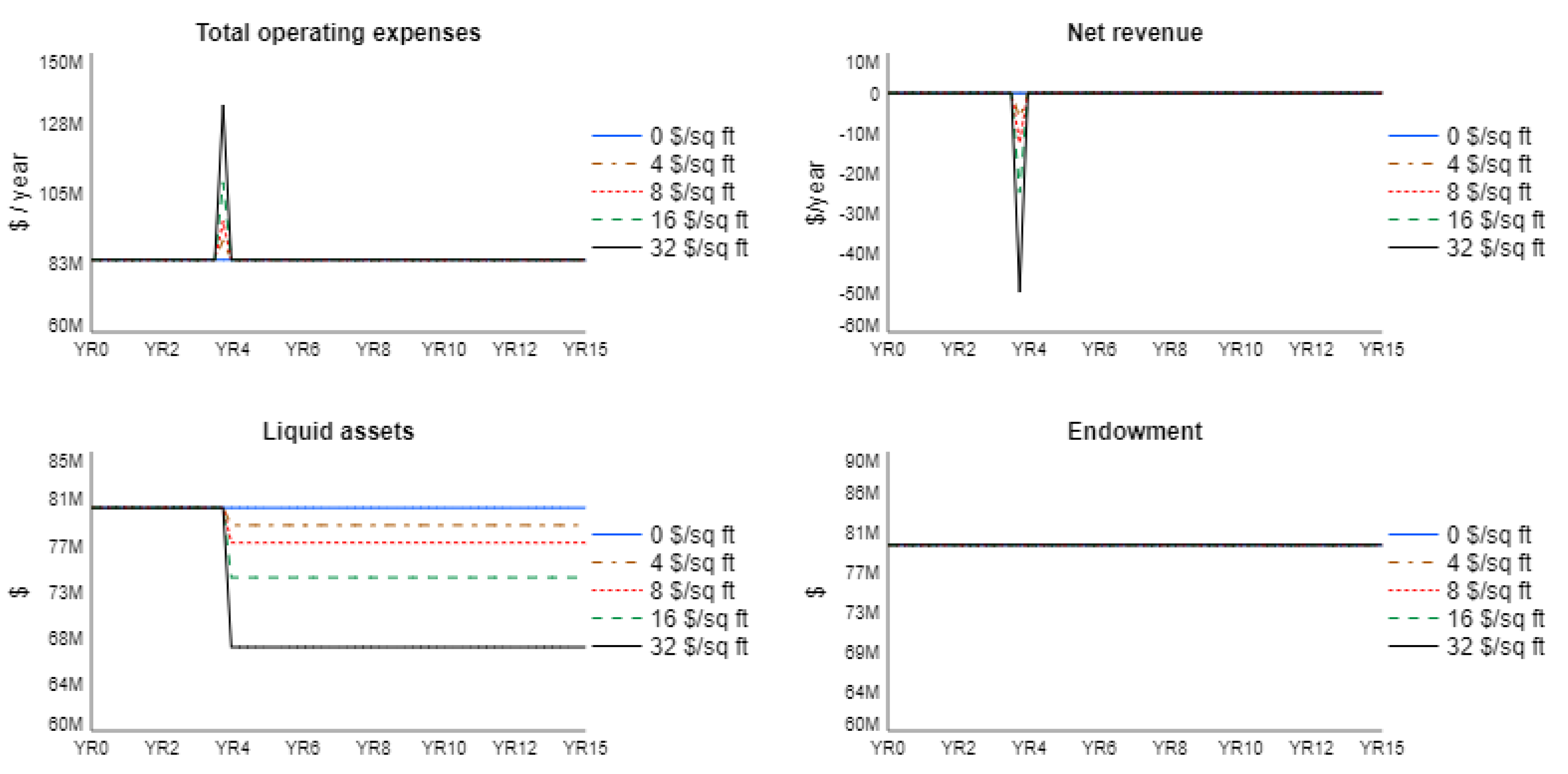 Sustainability 13 03903 g007