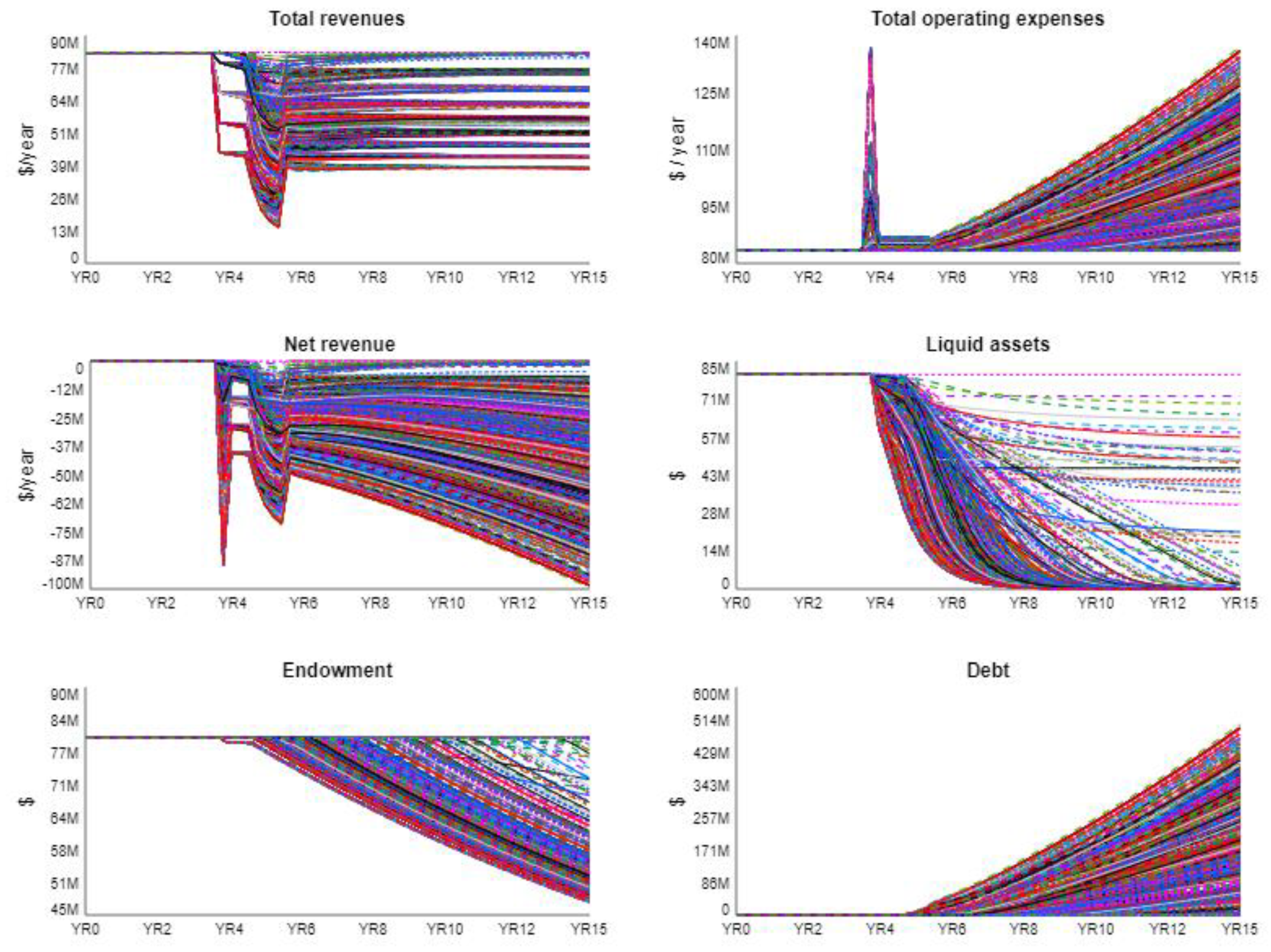 Sustainability 13 03903 g015