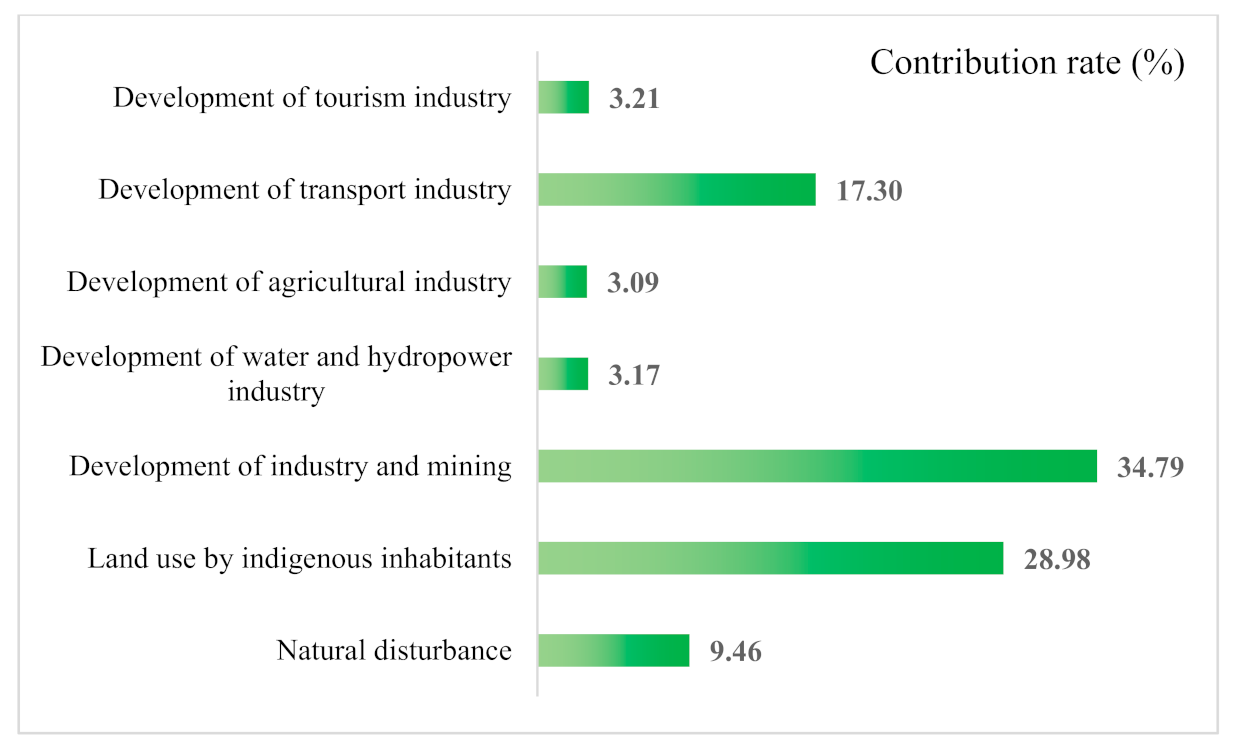 Sustainability 13 03904 g004 Sustainability 13 03904 g004