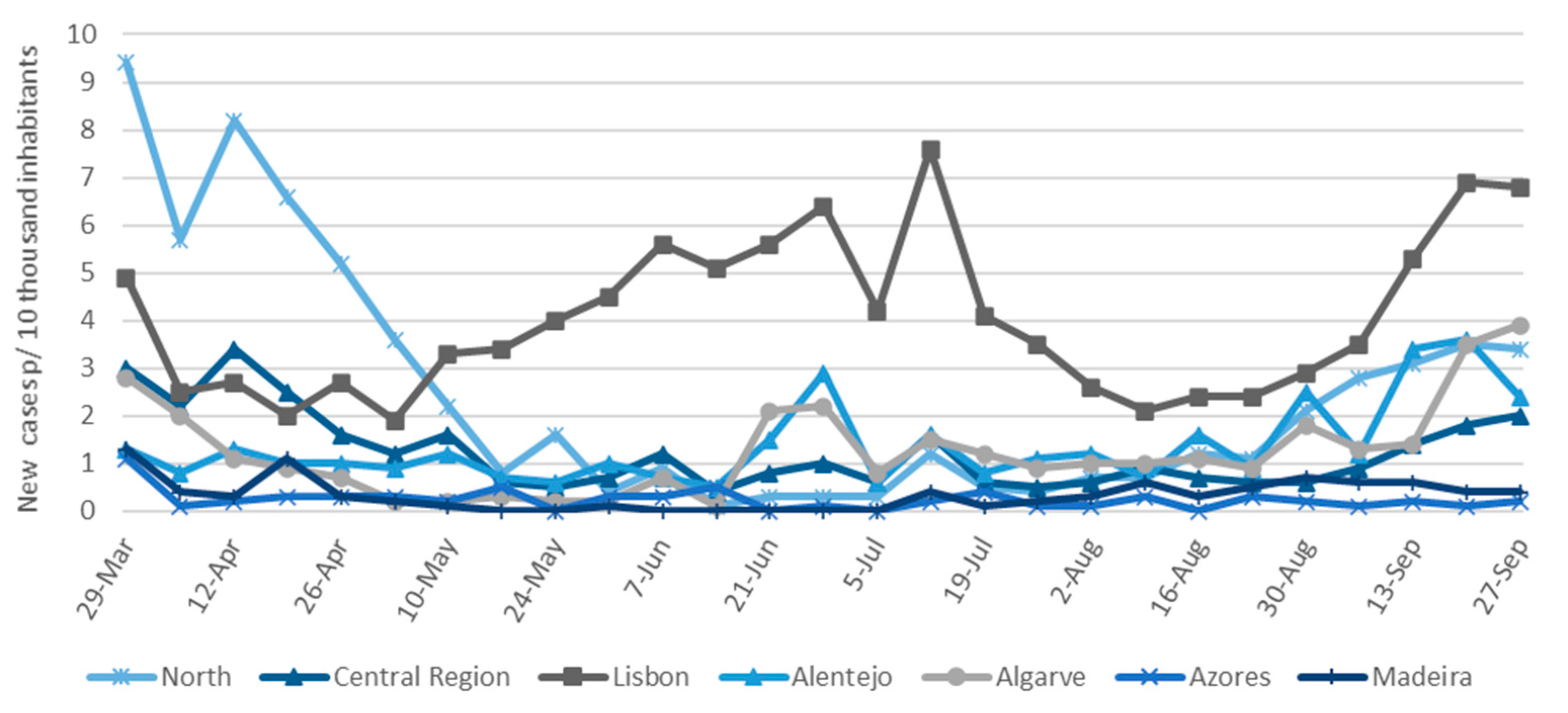 Sustainability 13 03906 g002