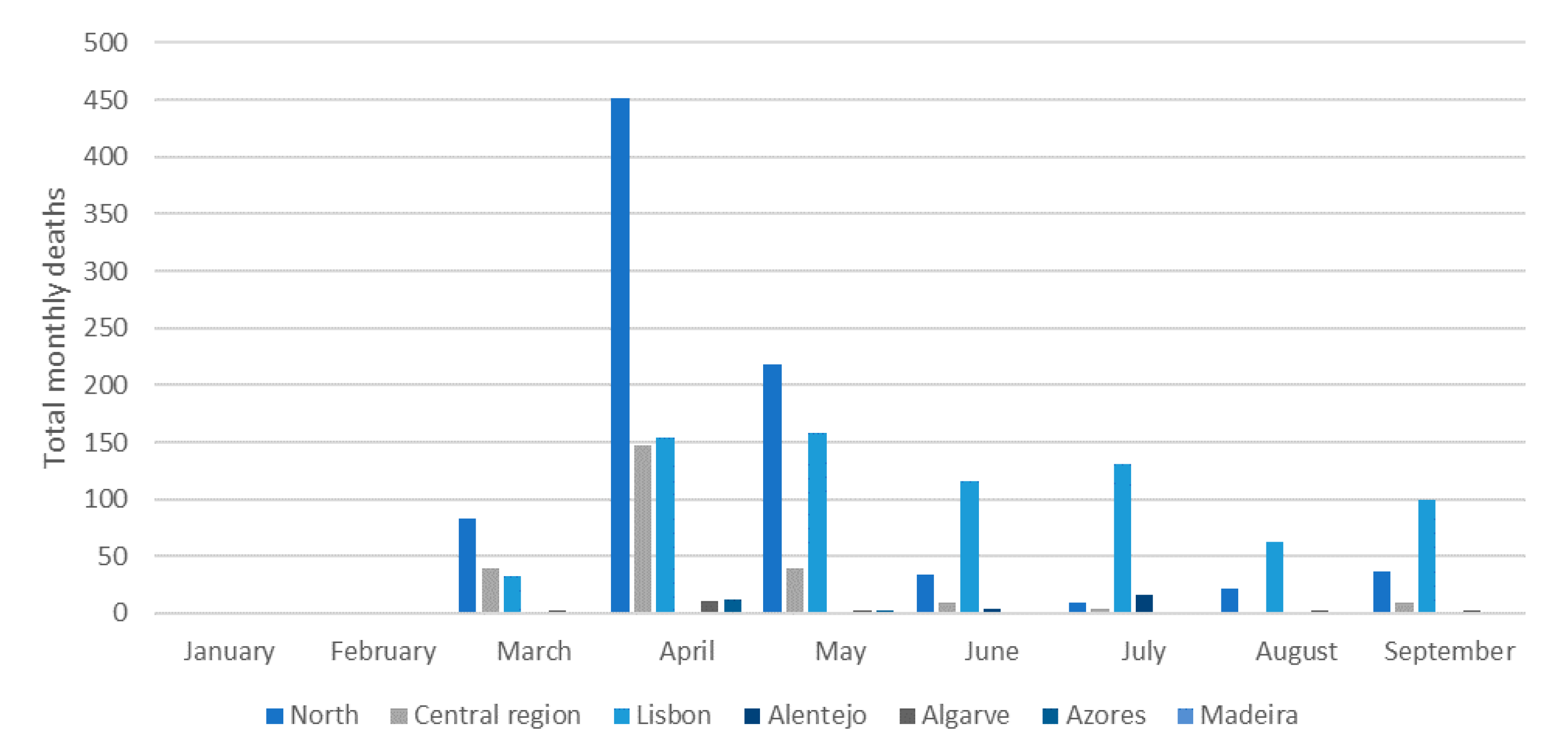 Sustainability 13 03906 g003