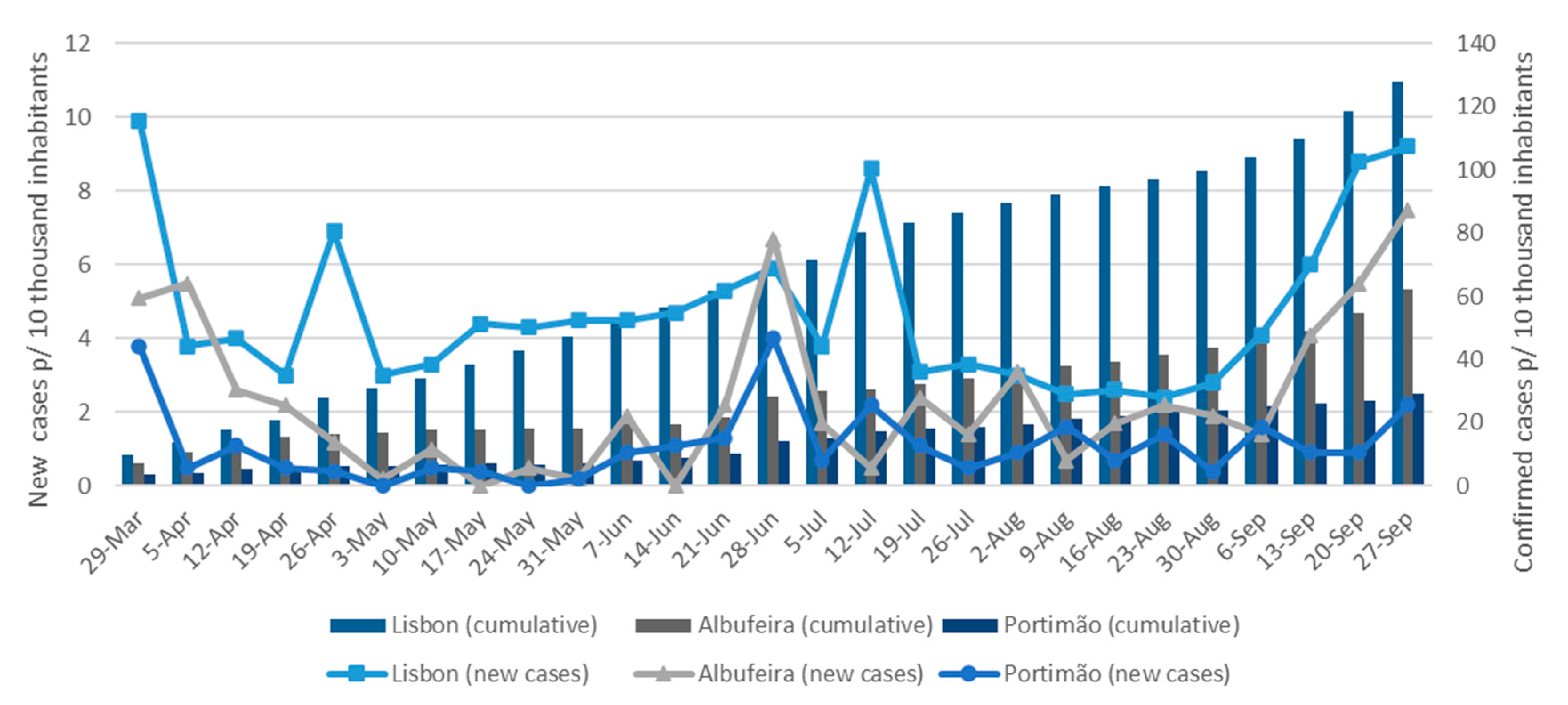 Sustainability 13 03906 g004