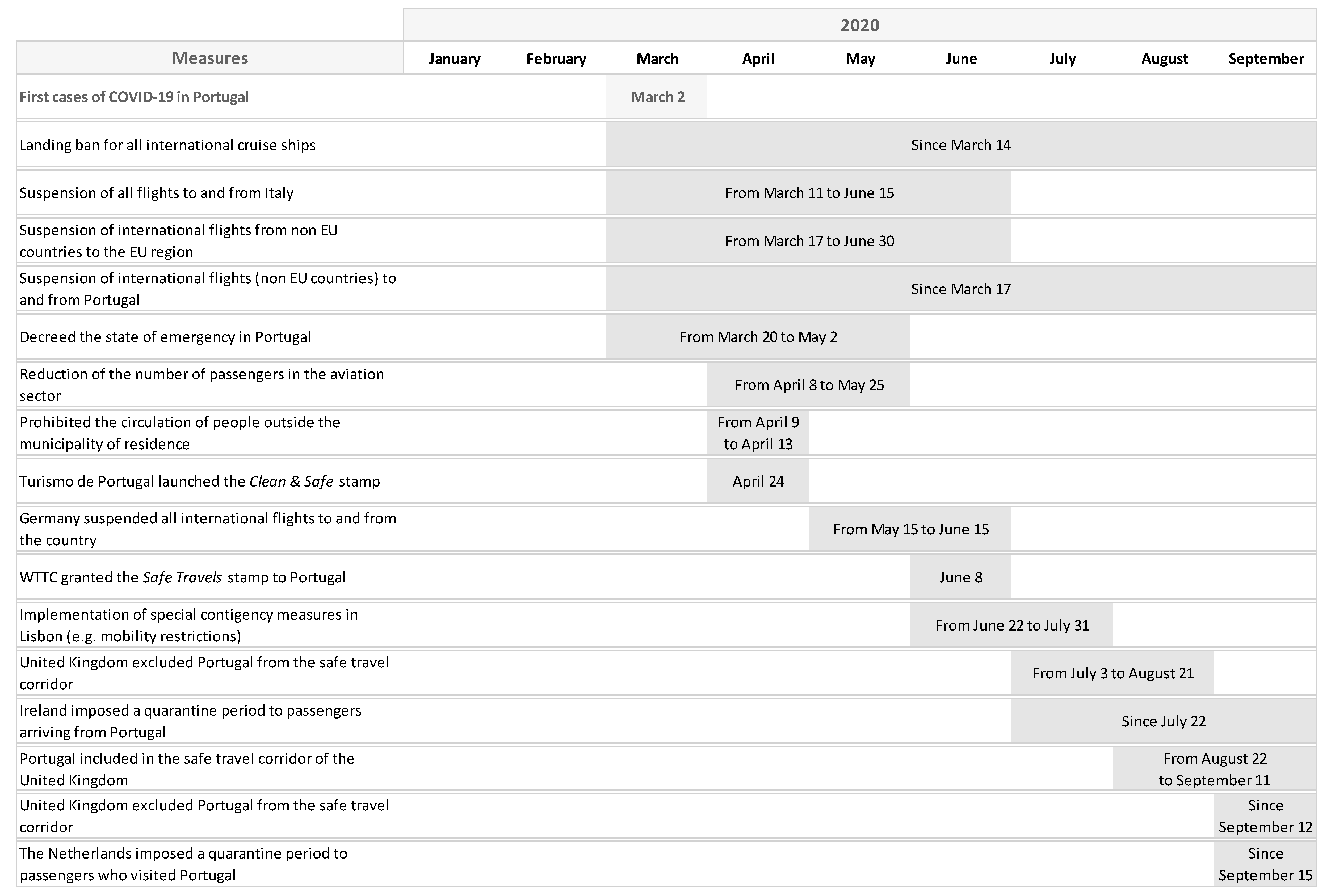 Sustainability 13 03906 g005