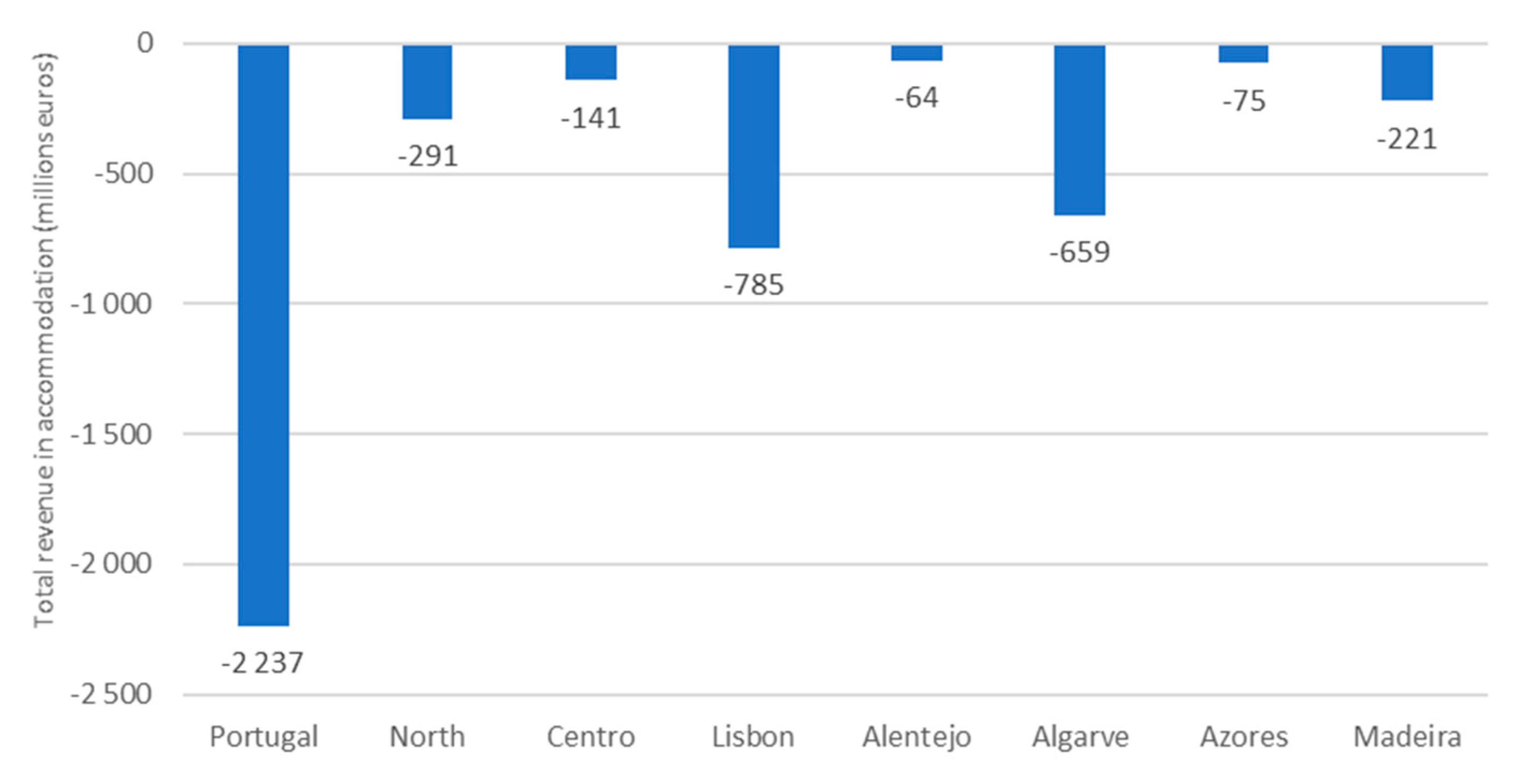 Sustainability 13 03906 g007