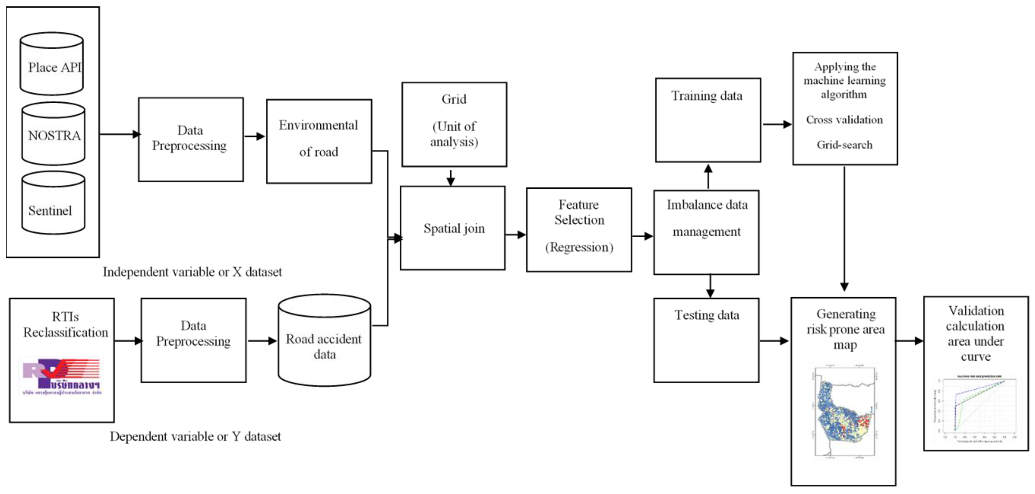 Sustainability 13 03907 g005