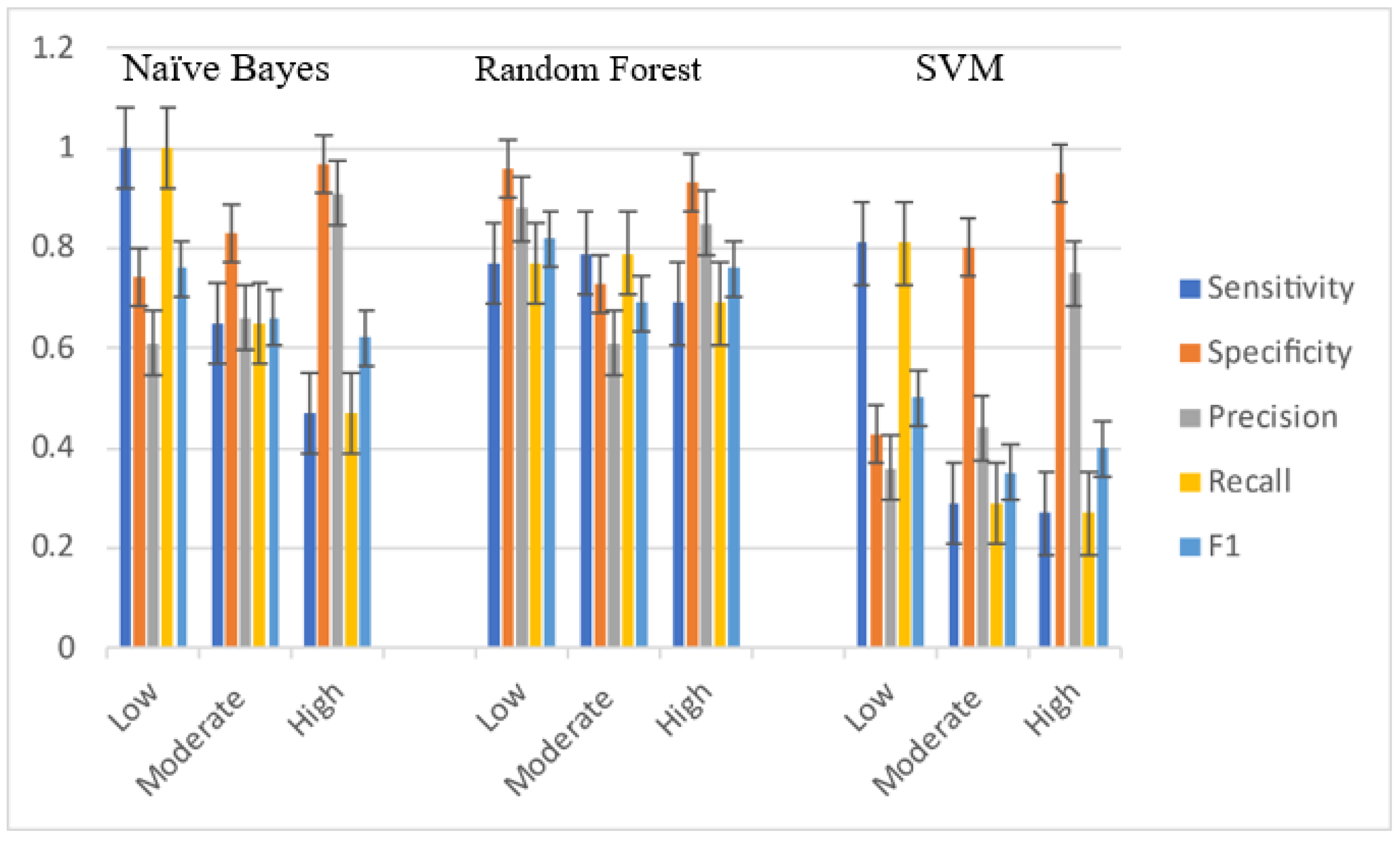 Sustainability 13 03907 g008