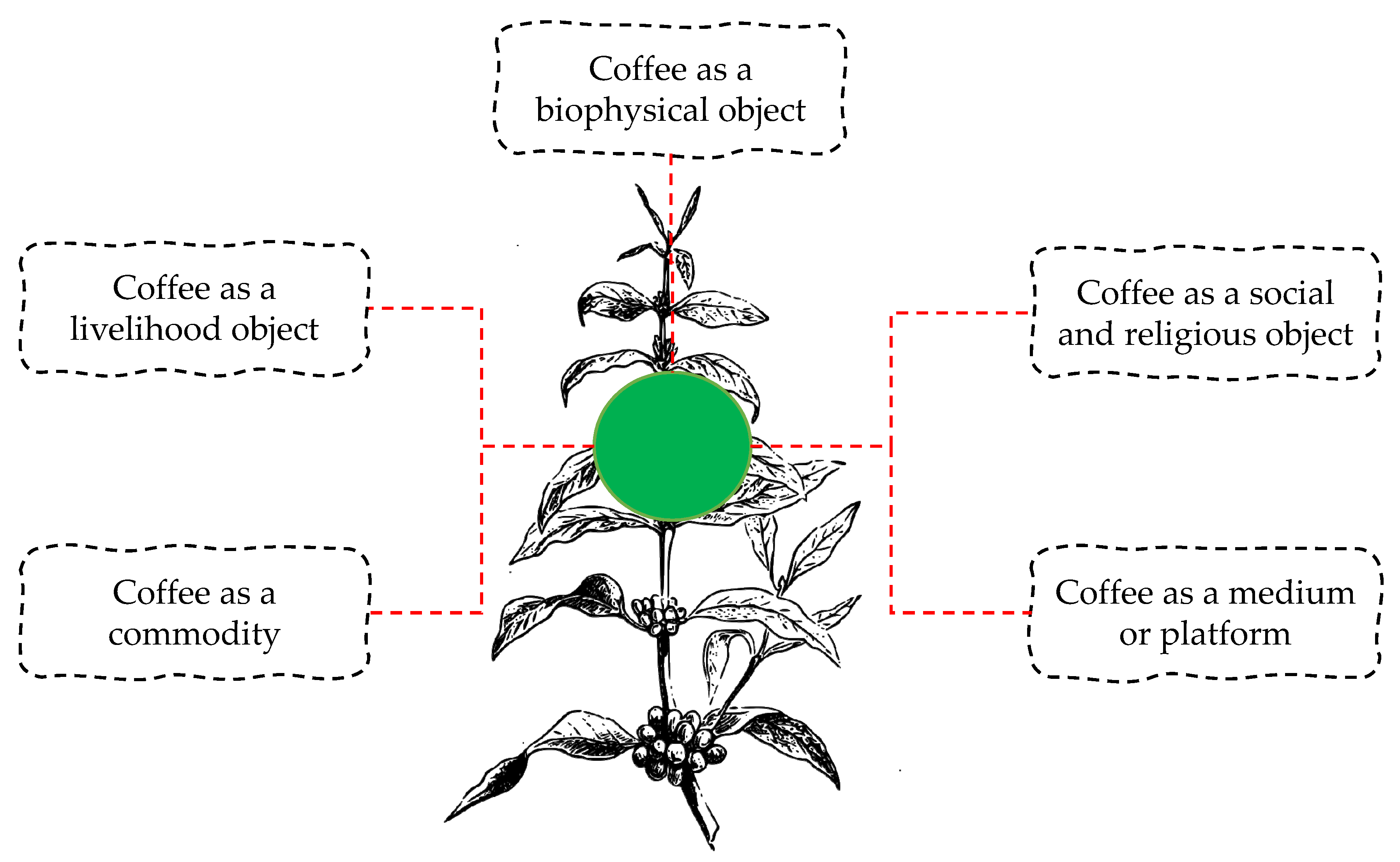 Sustainability 13 03912 g001