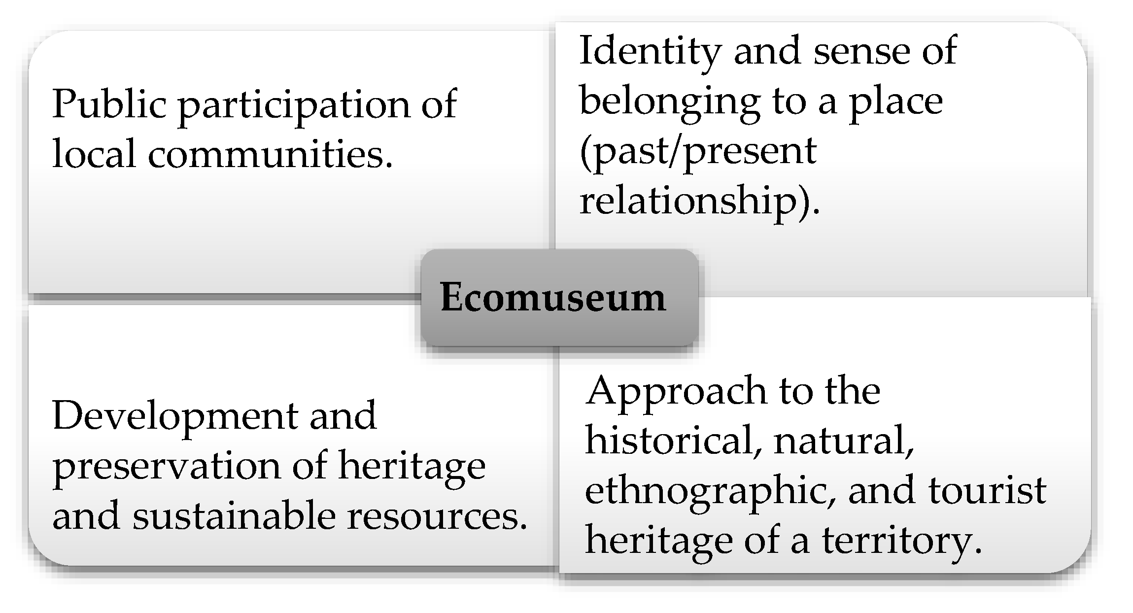 Sustainability 13 03918 g001 Sustainability 13 03918 g001
