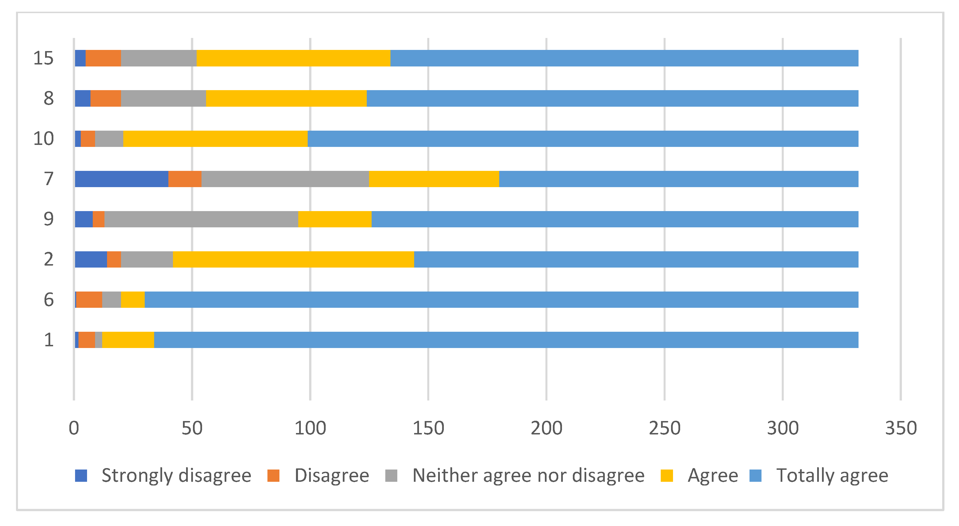 Sustainability 13 03918 g003 Sustainability 13 03918 g003