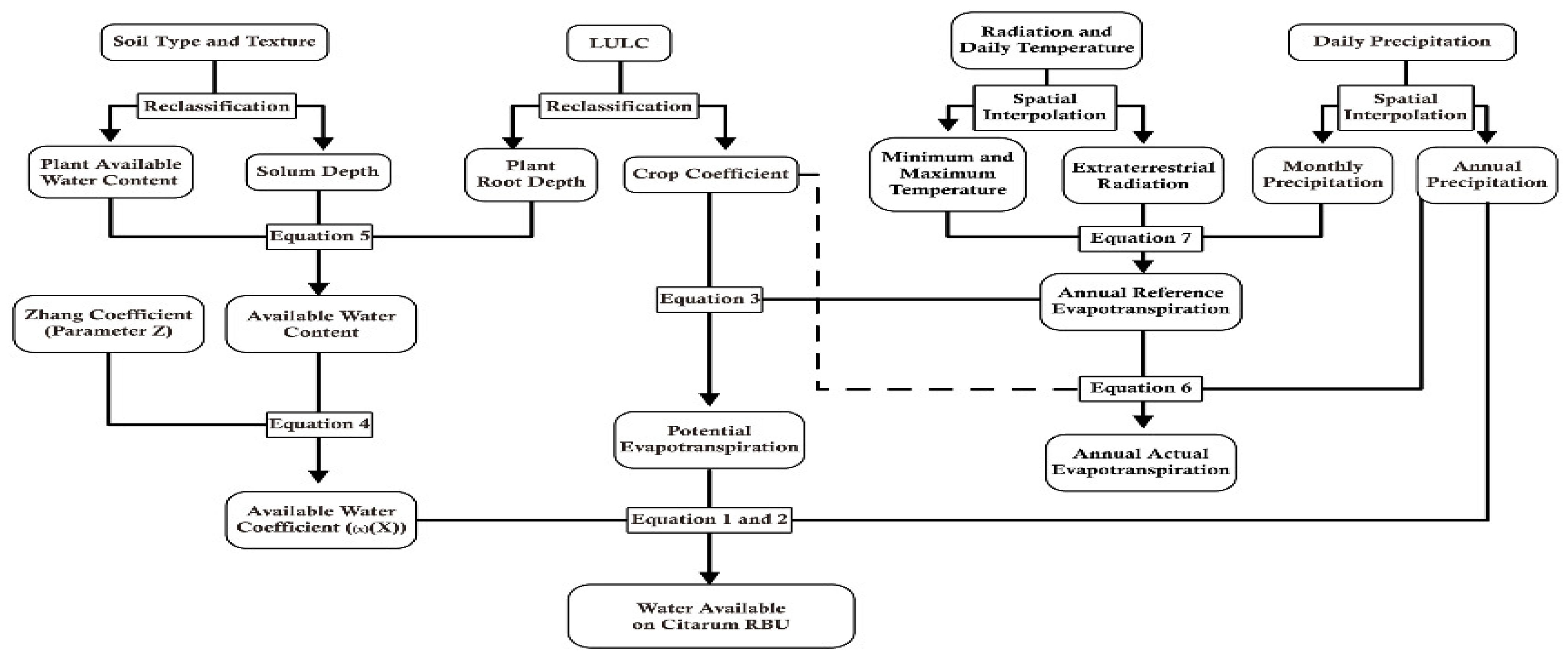 Sustainability 13 03919 g002 Sustainability 13 03919 g002