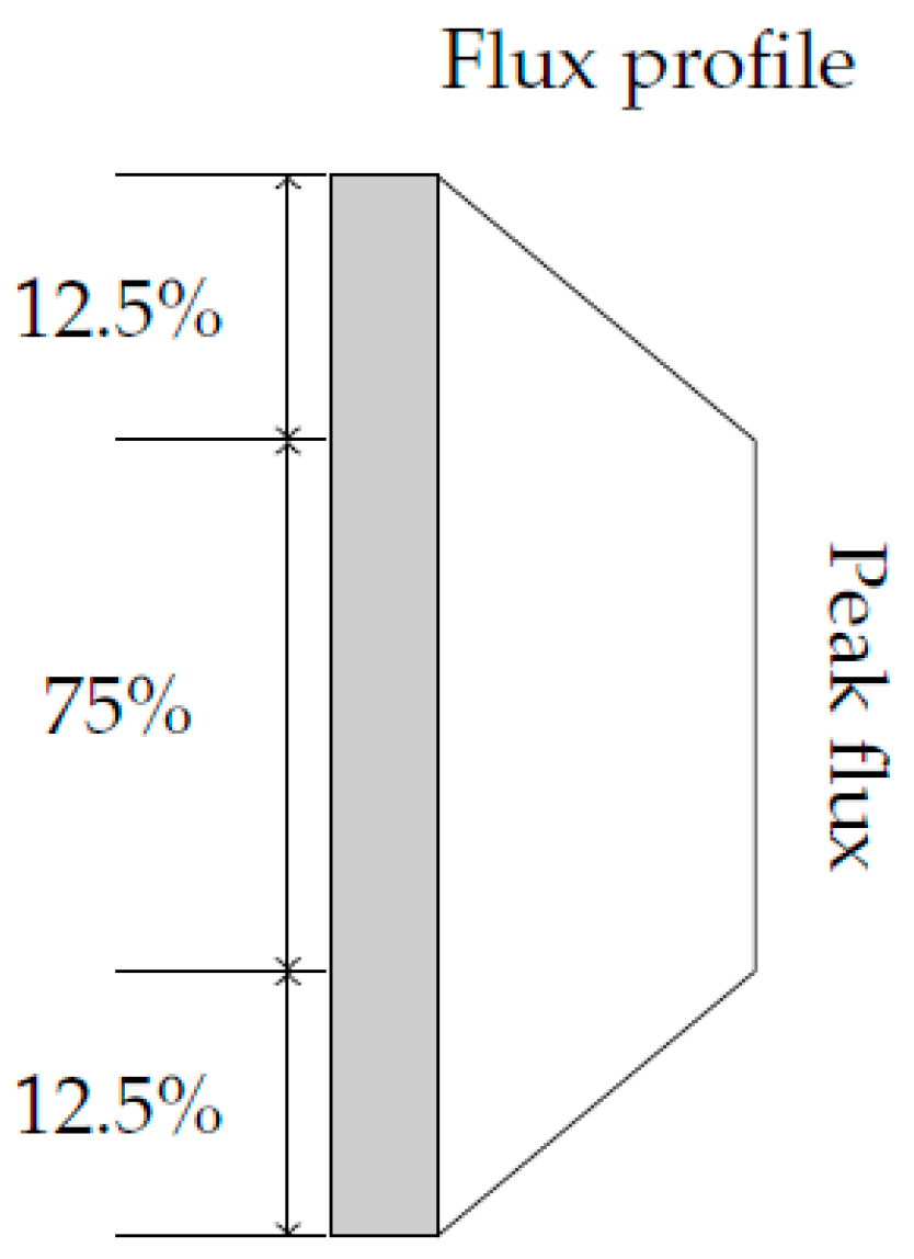 Sustainability 13 03920 g001