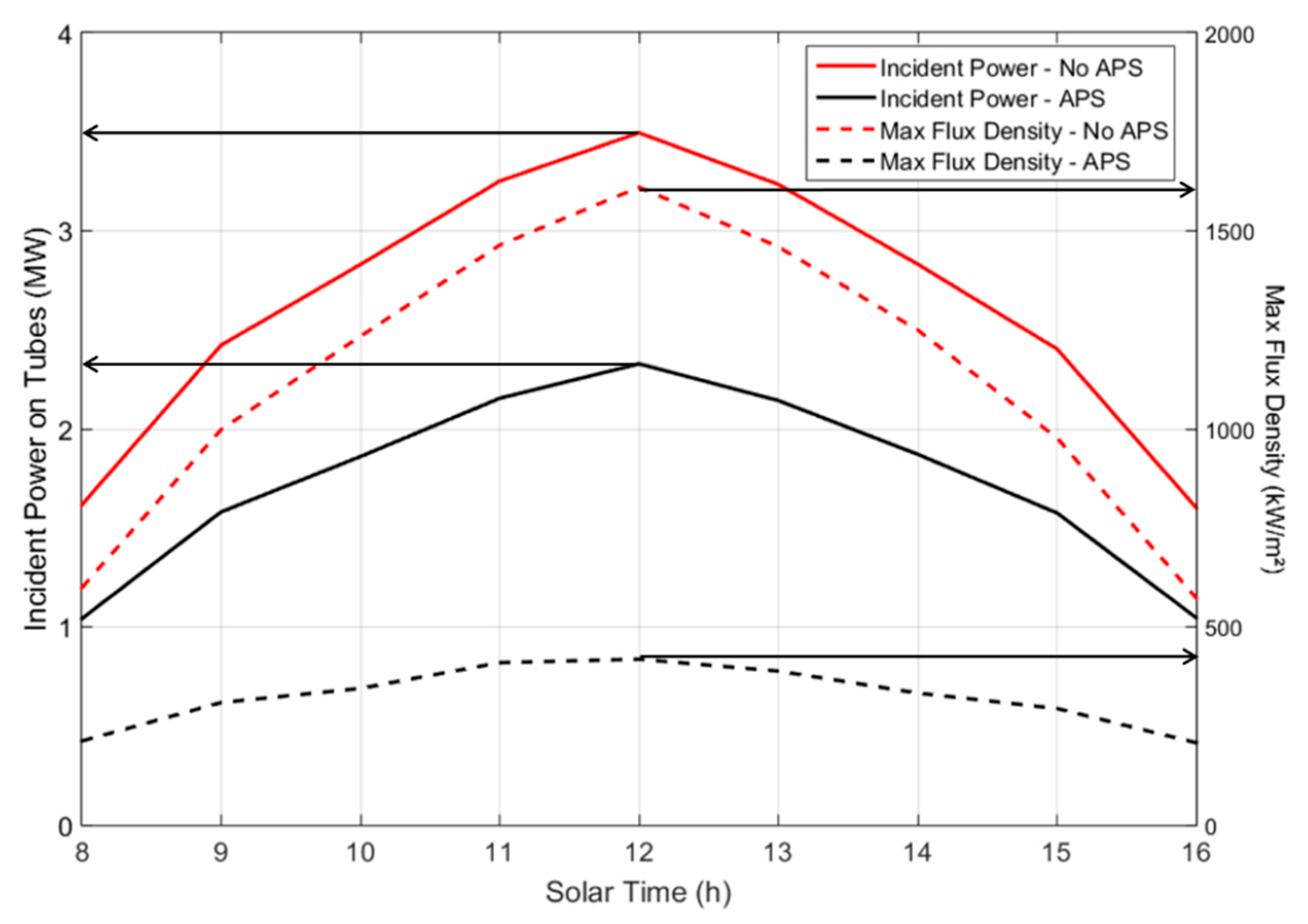 Sustainability 13 03920 g019