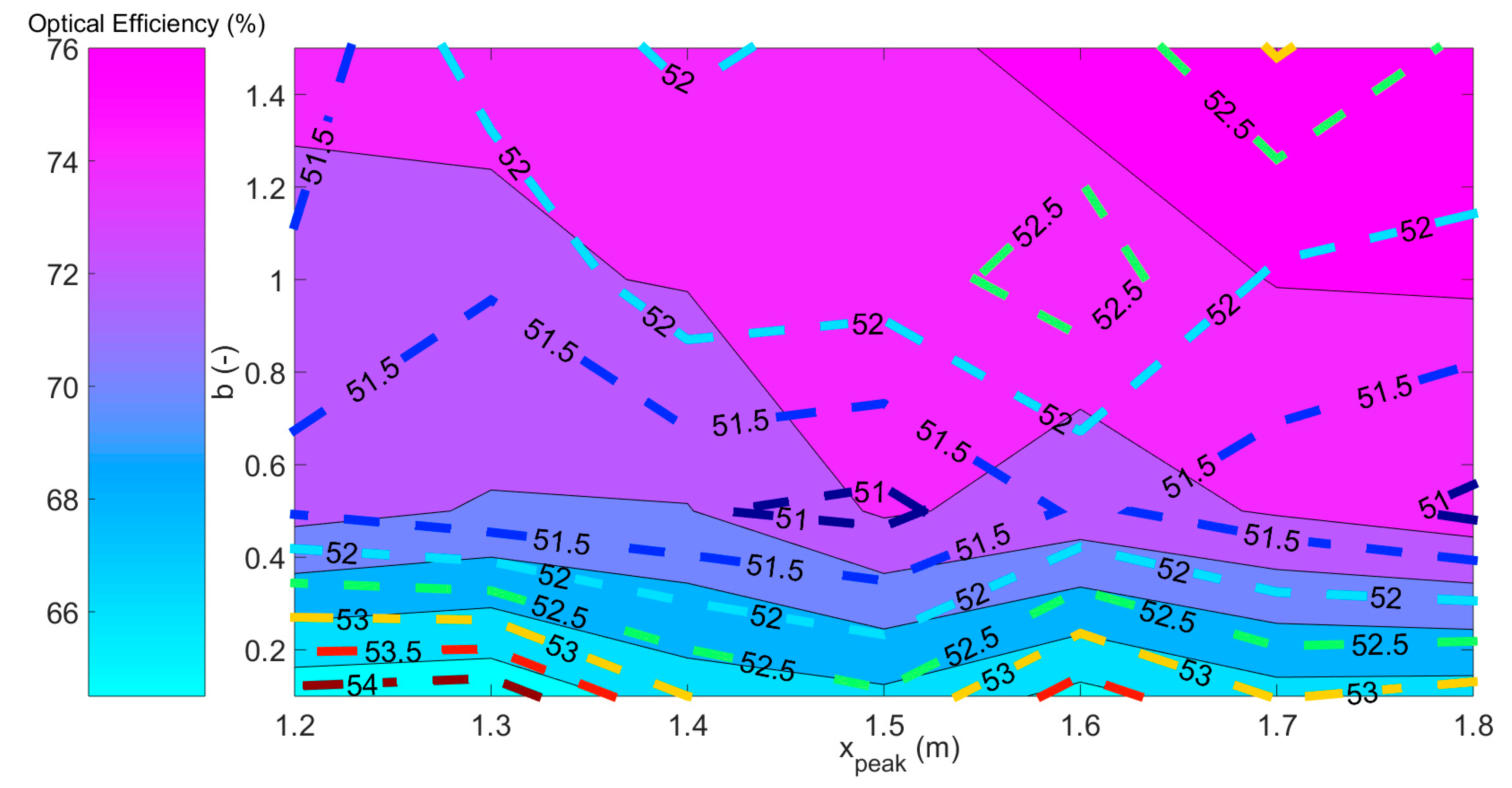 Sustainability 13 03920 g020