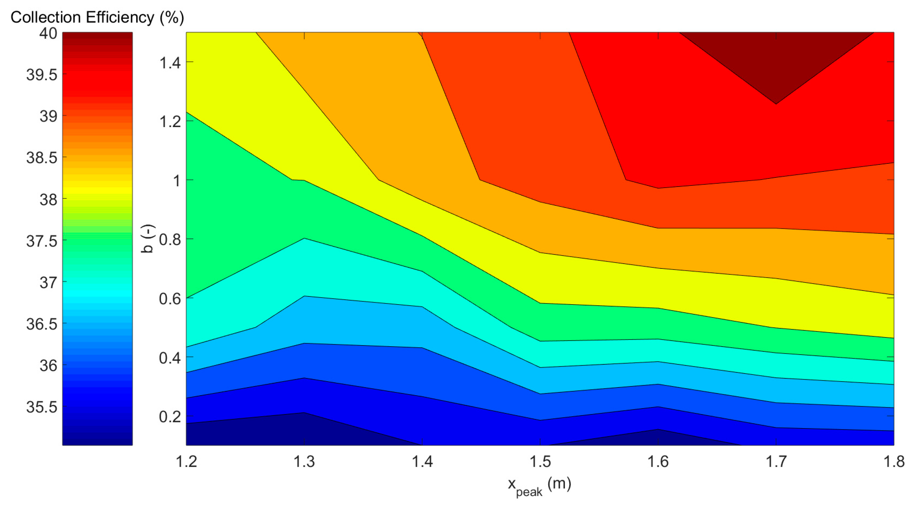 Sustainability 13 03920 g021