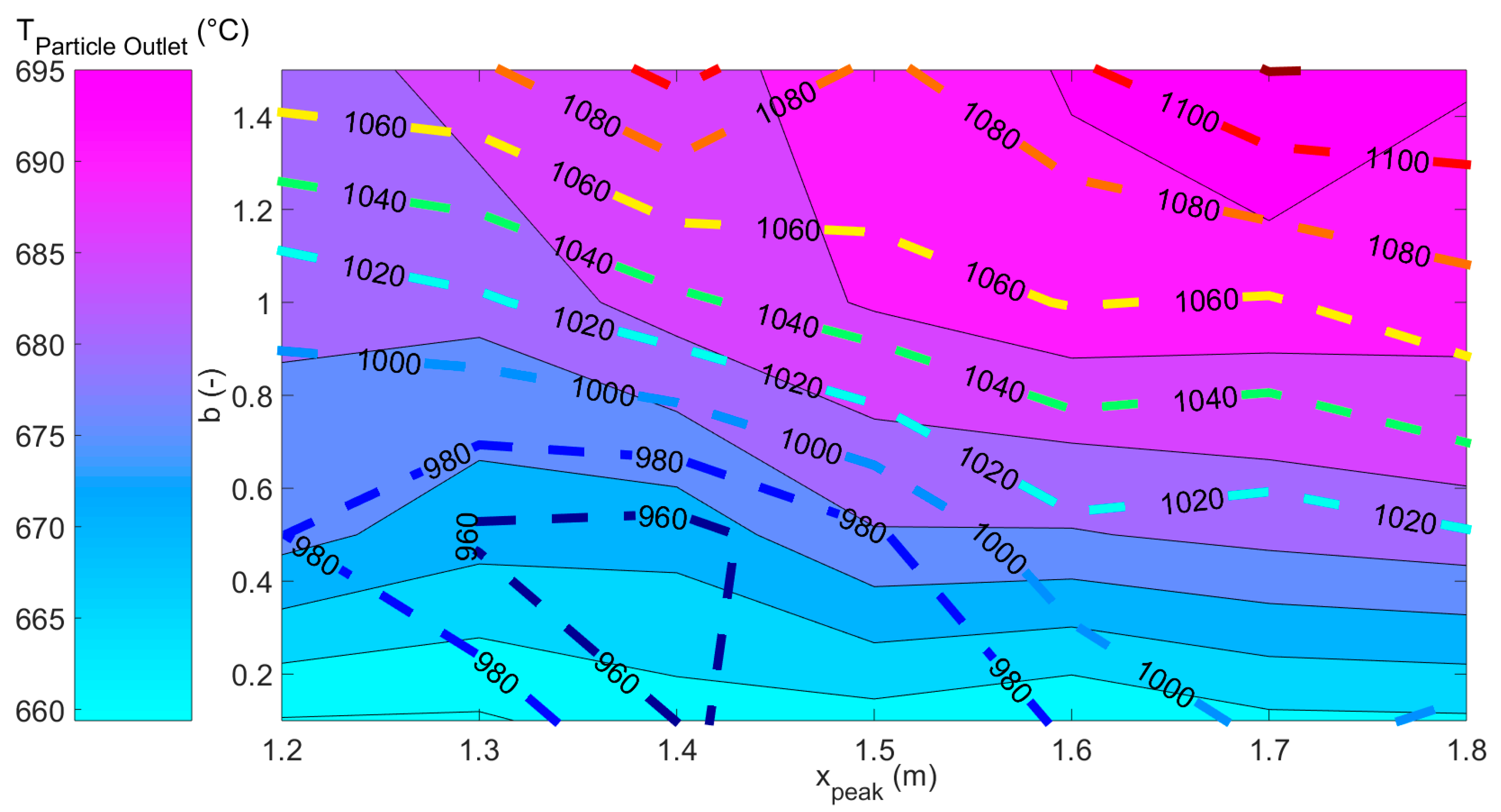 Sustainability 13 03920 g022