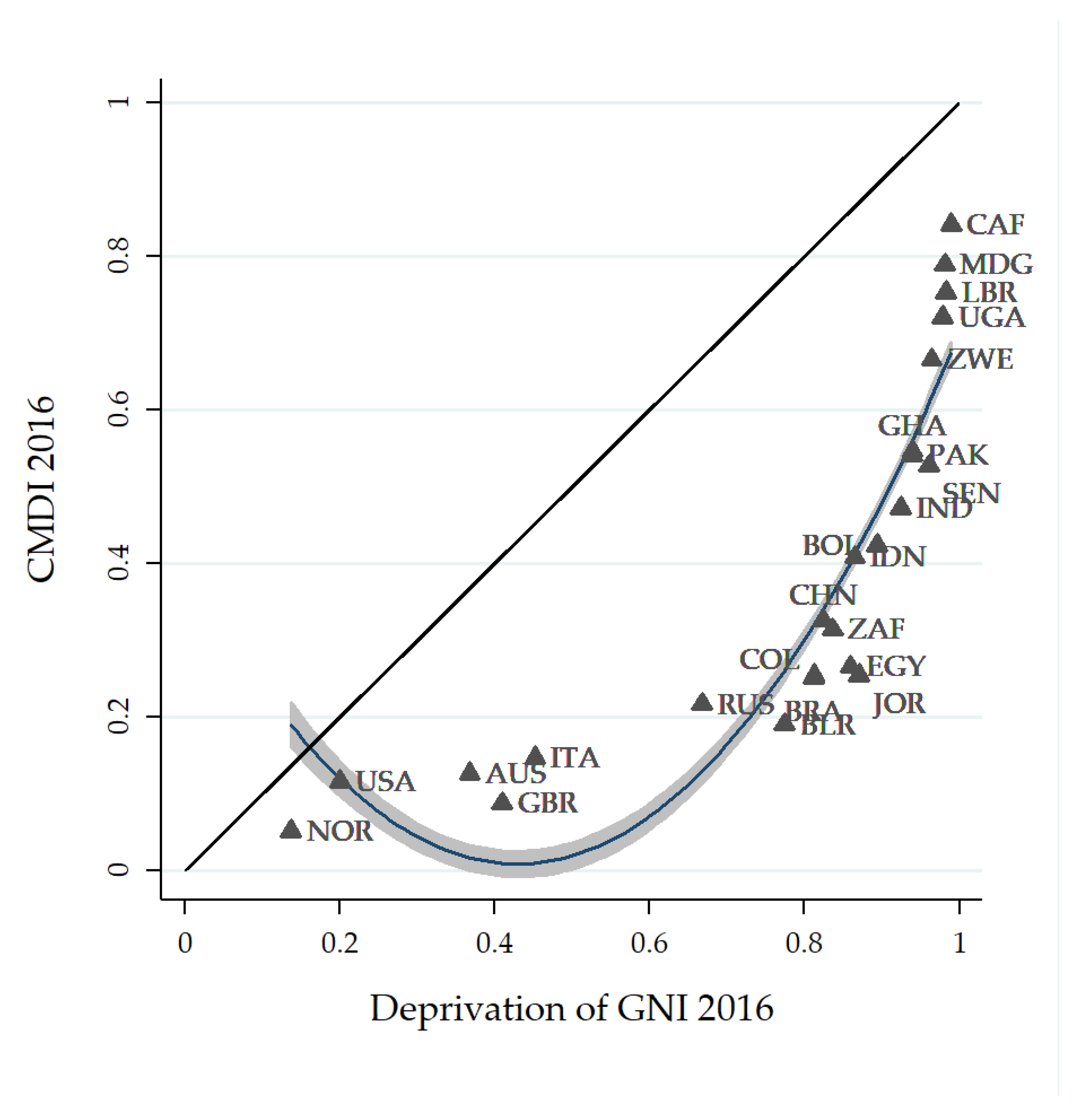 Sustainability 13 03922 g003