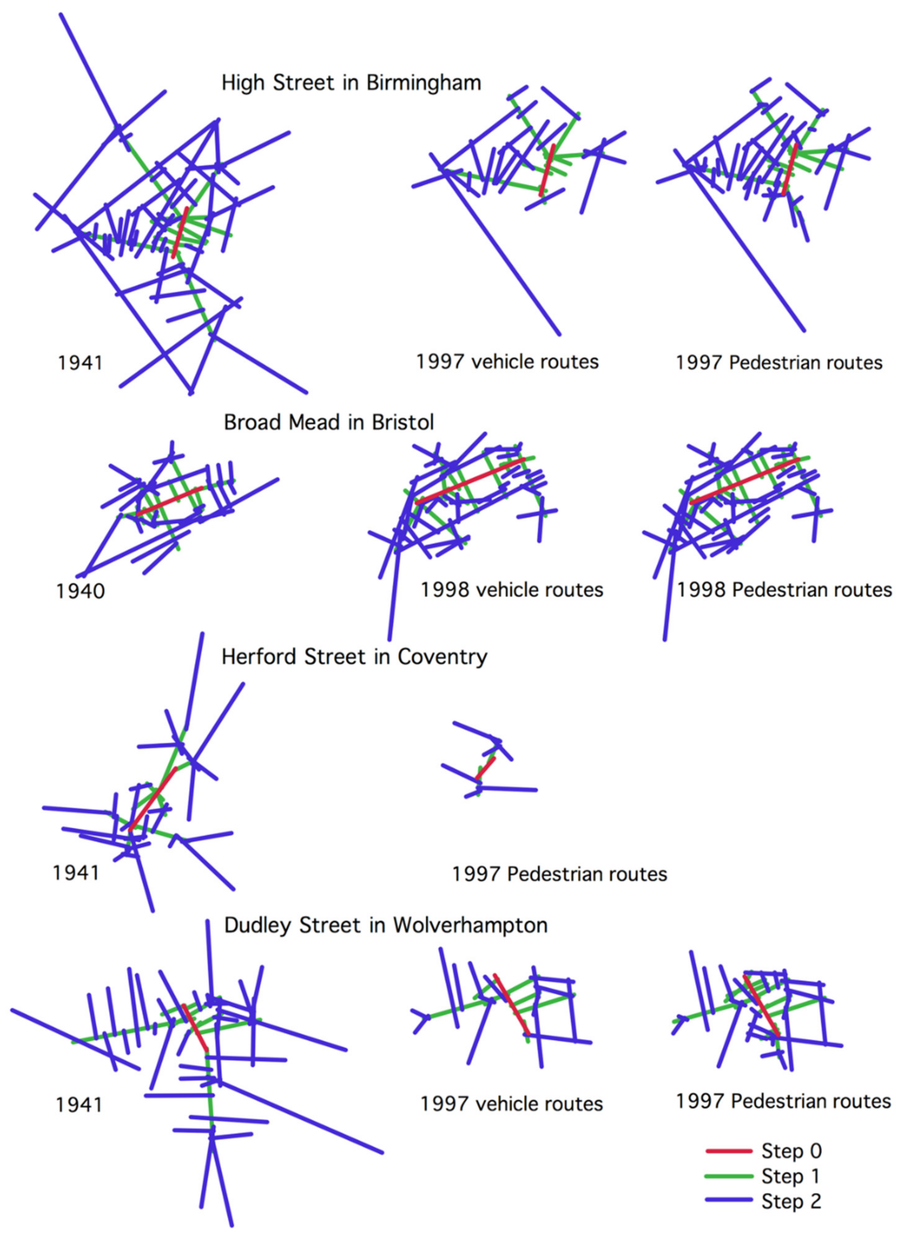 Sustainability 13 03927 g006