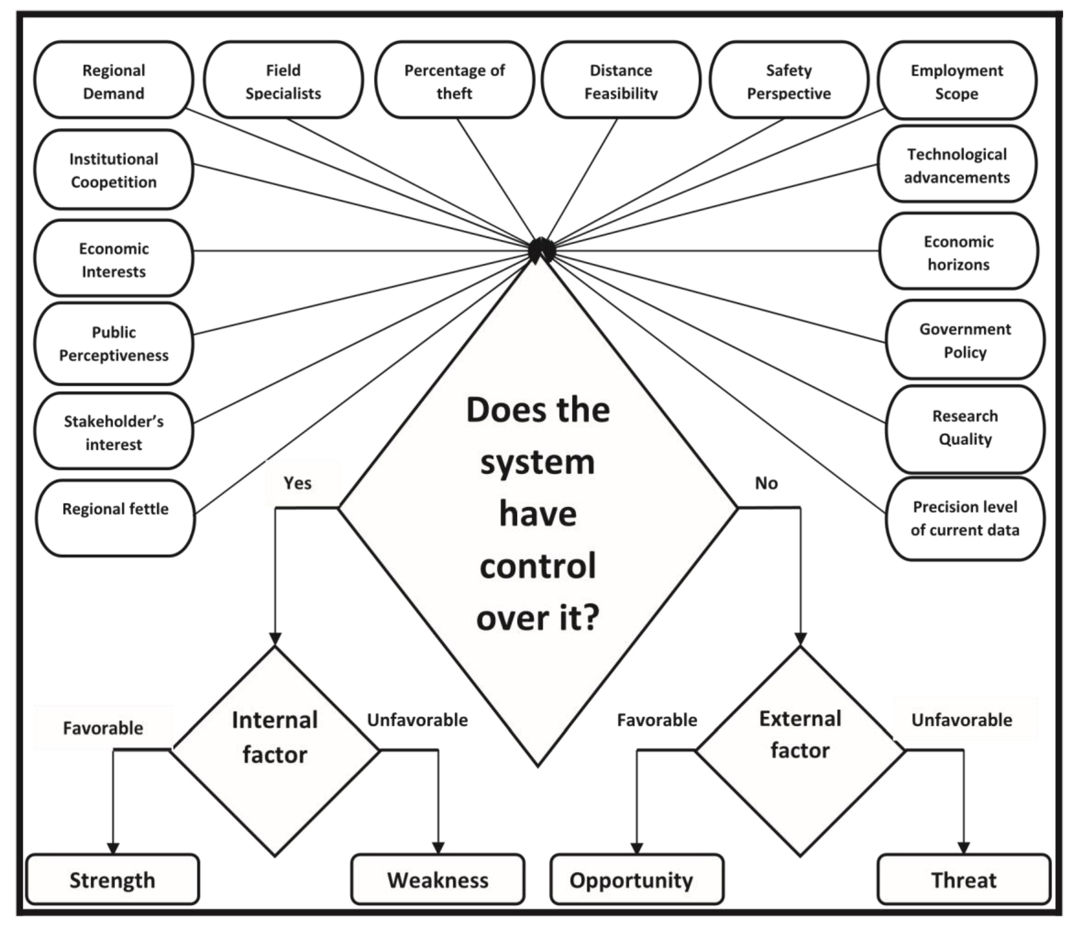 Sustainability 13 03933 g004