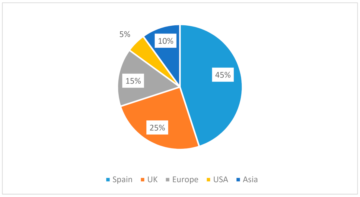 Sustainability 13 03934 g002