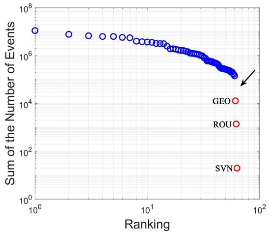 Big Data-Based Assessment of Political Risk along the Belt