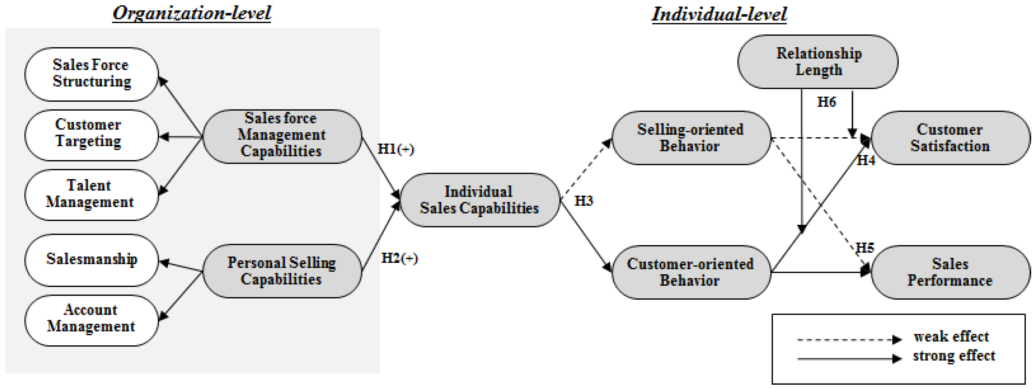 Sustainability 13 03937 g001 Sustainability 13 03937 g001