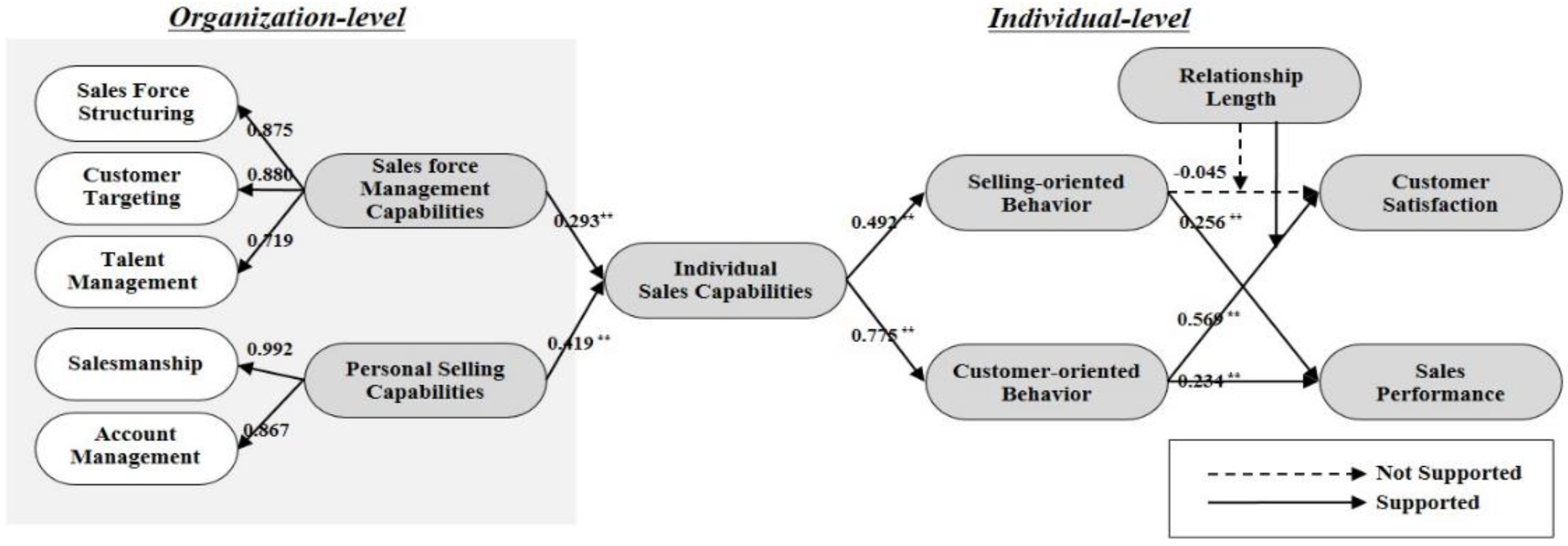 Sustainability 13 03937 g002 Sustainability 13 03937 g002