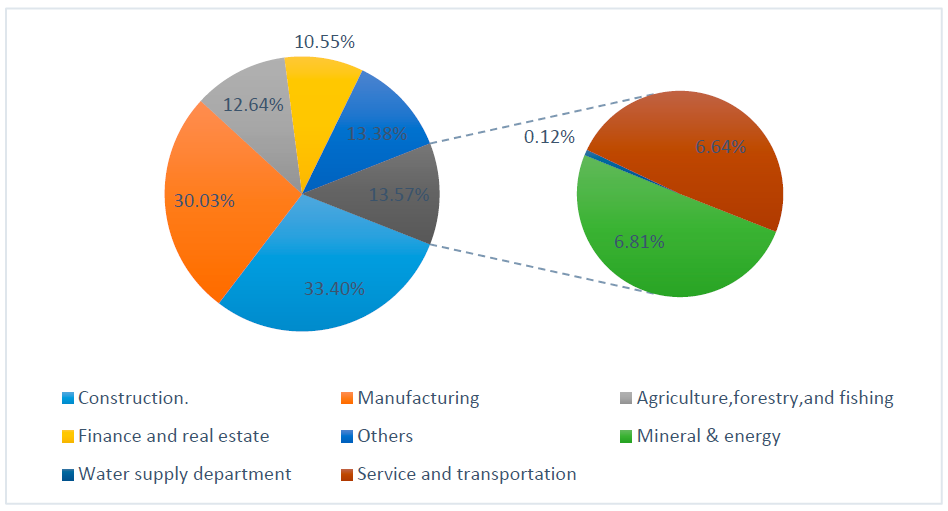 Sustainability 13 03939 g003 Sustainability 13 03939 g003