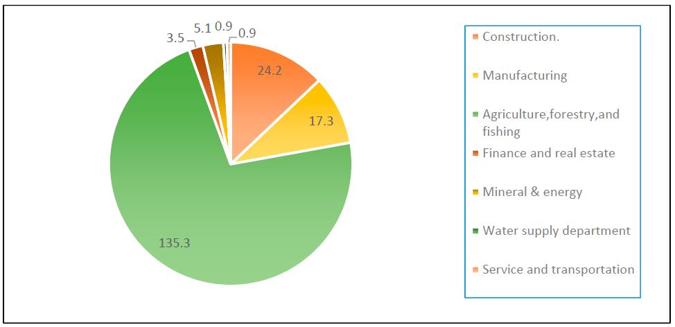 Sustainability 13 03939 g004 Sustainability 13 03939 g004