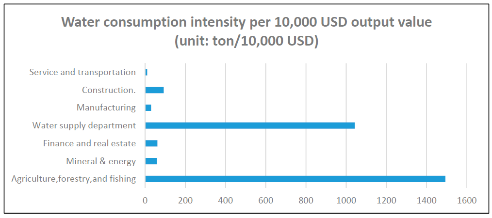 Sustainability 13 03939 g005 Sustainability 13 03939 g005