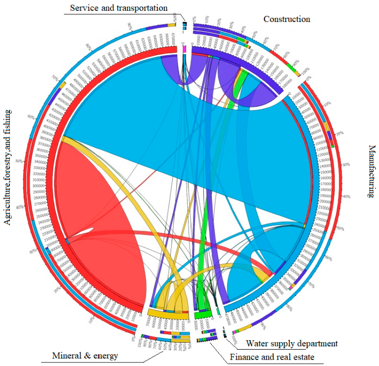 Sustainability 13 03939 g006 Sustainability 13 03939 g006