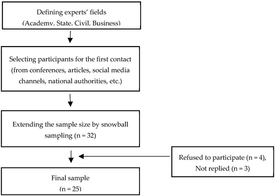 https://www.mdpi.com/sustainability/sustainability-13-03946/article_deploy/html/images/sustainability-13-03946-g001-550.jpg