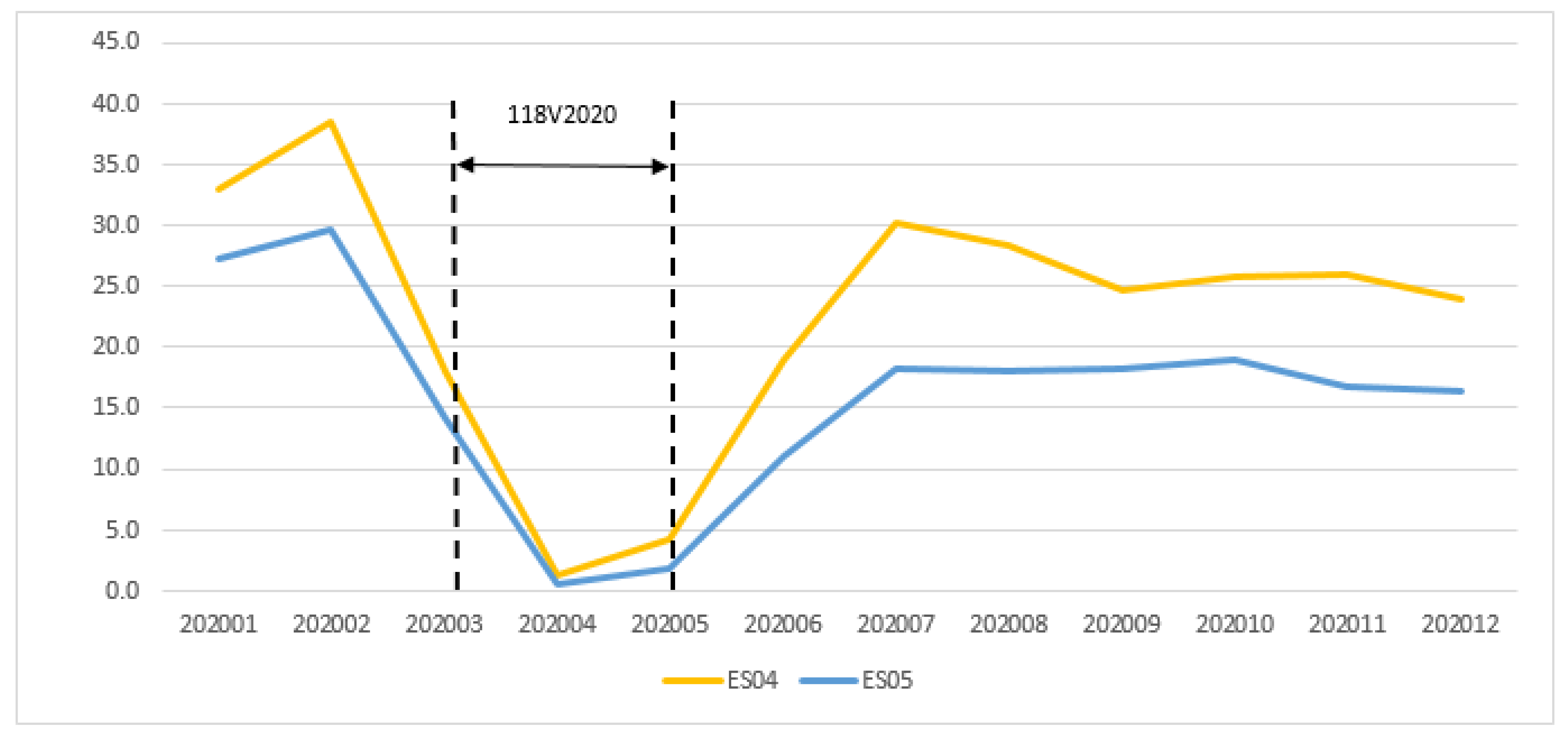 Sustainability 13 03949 g005