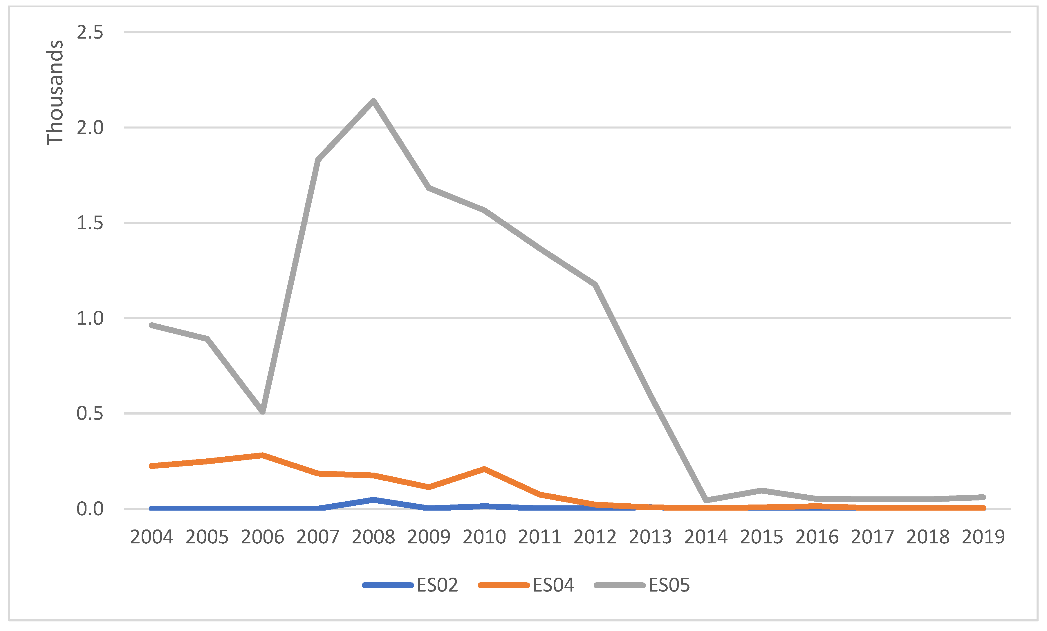 Sustainability 13 03949 g006