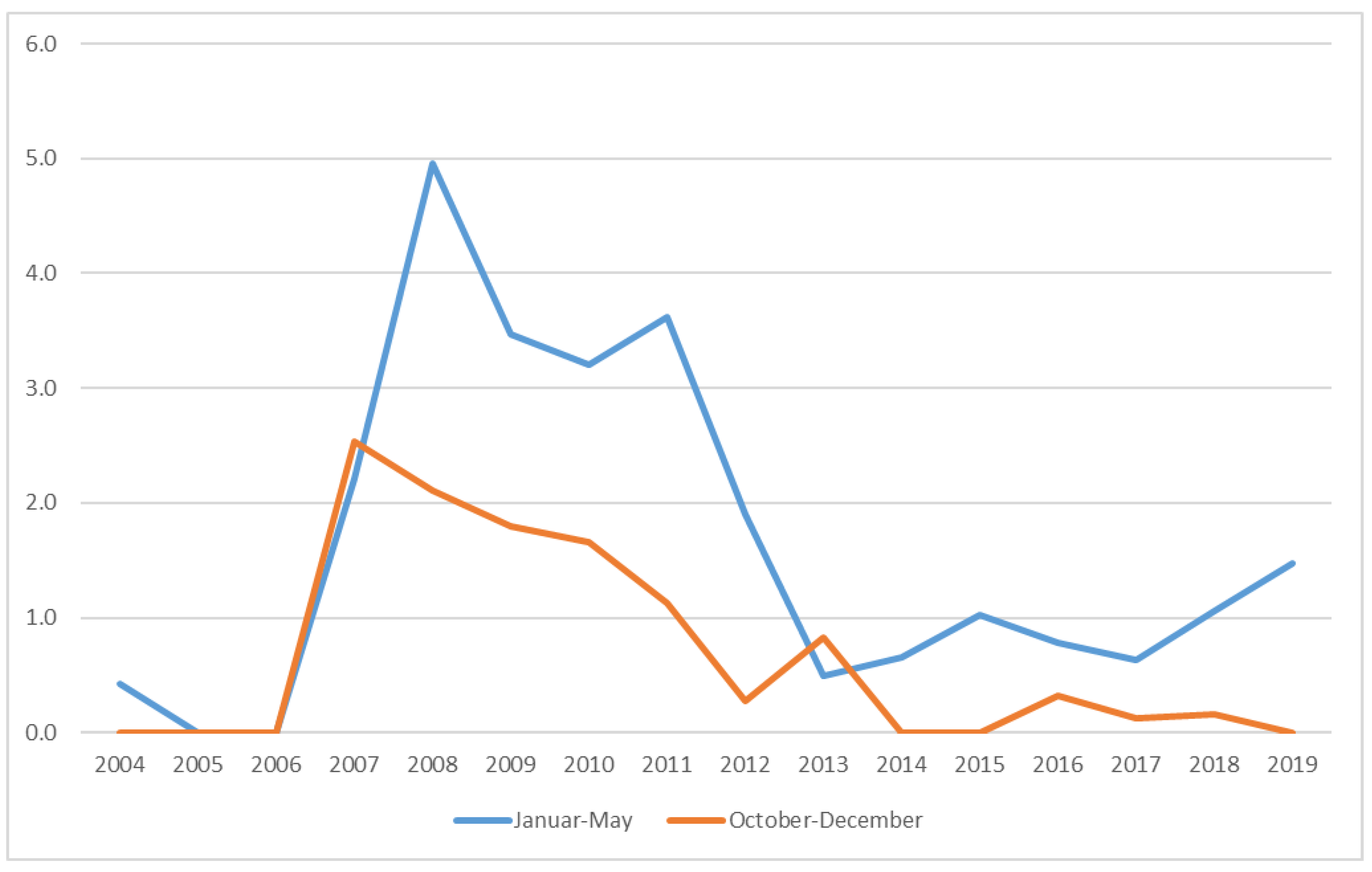 Sustainability 13 03949 g010