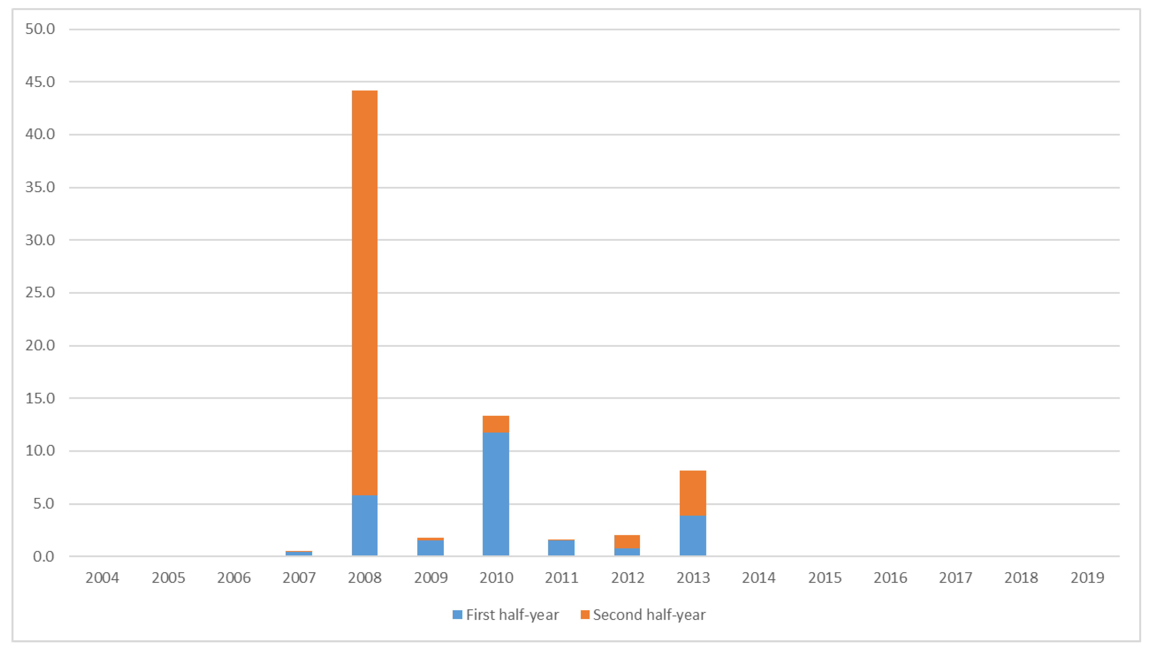 Sustainability 13 03949 g011