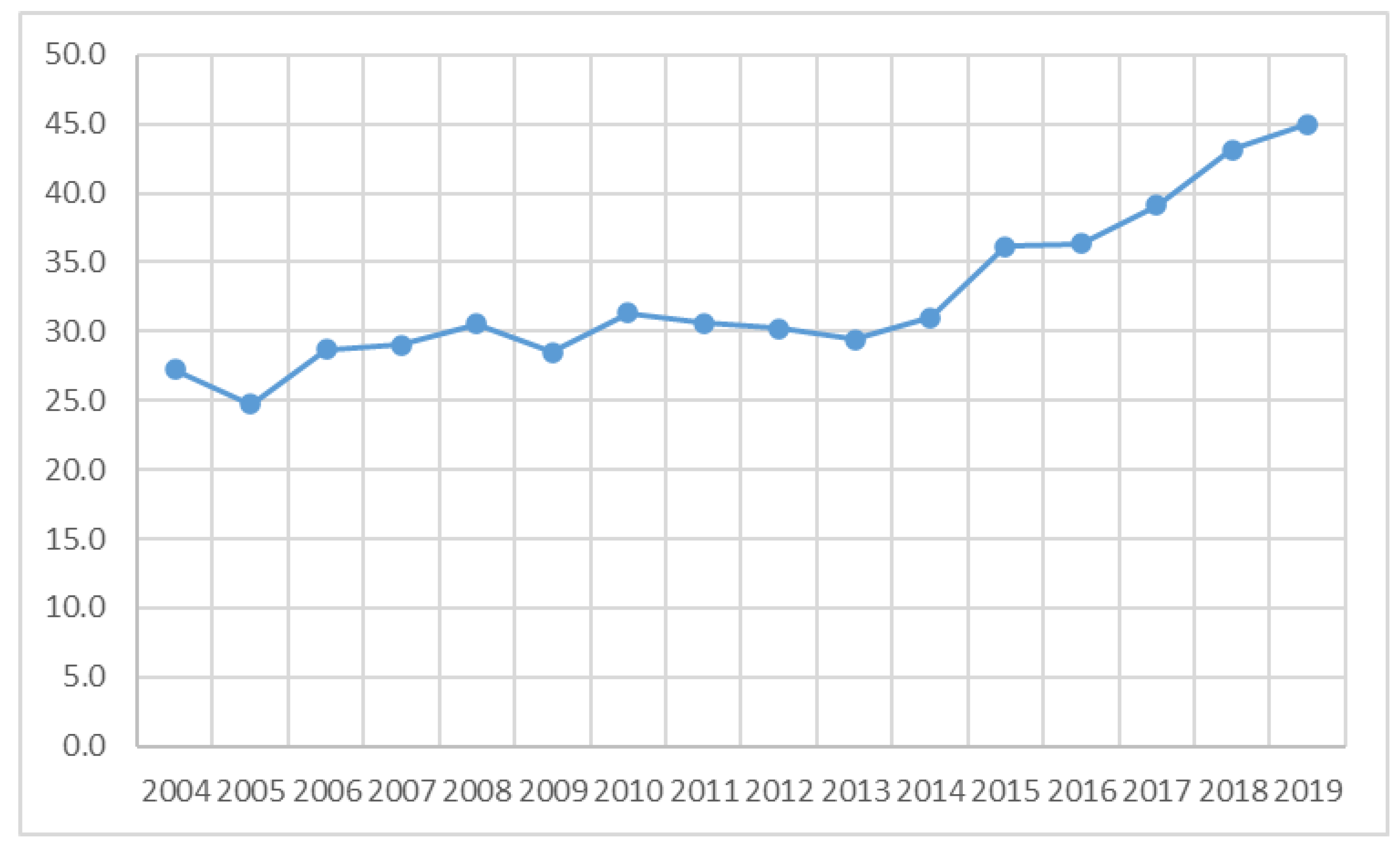 Sustainability 13 03949 g013