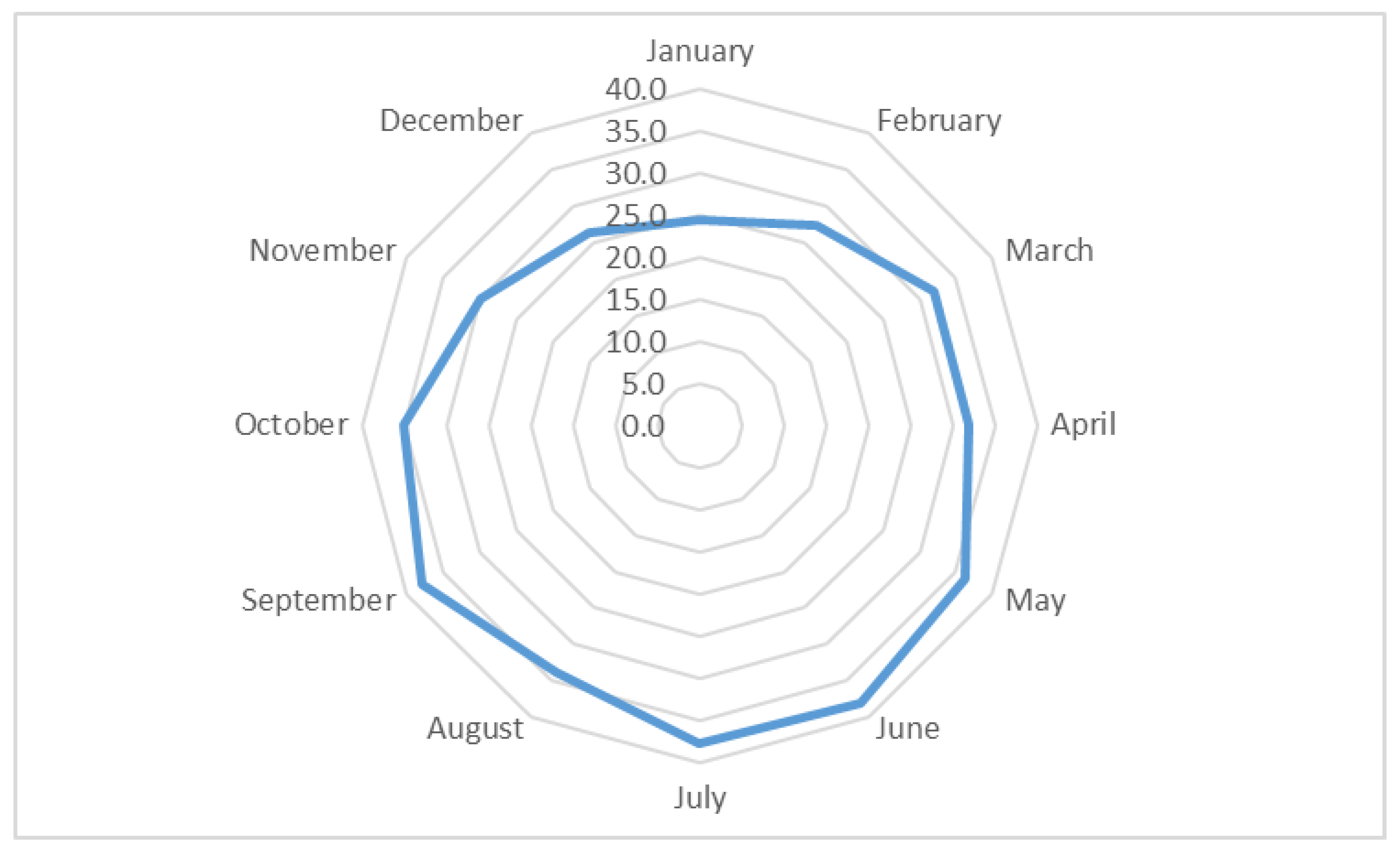 Sustainability 13 03949 g014