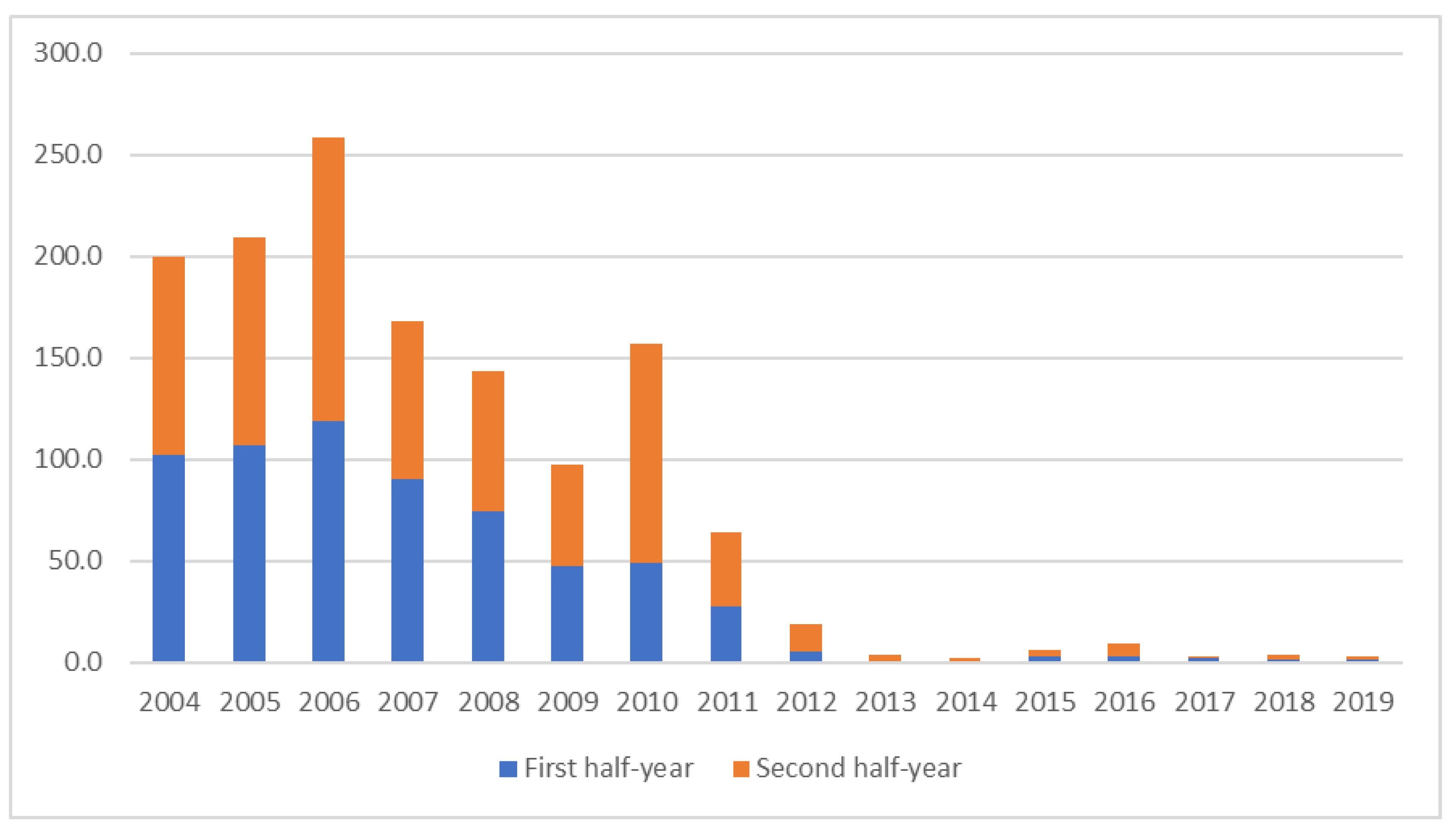 Sustainability 13 03949 g017